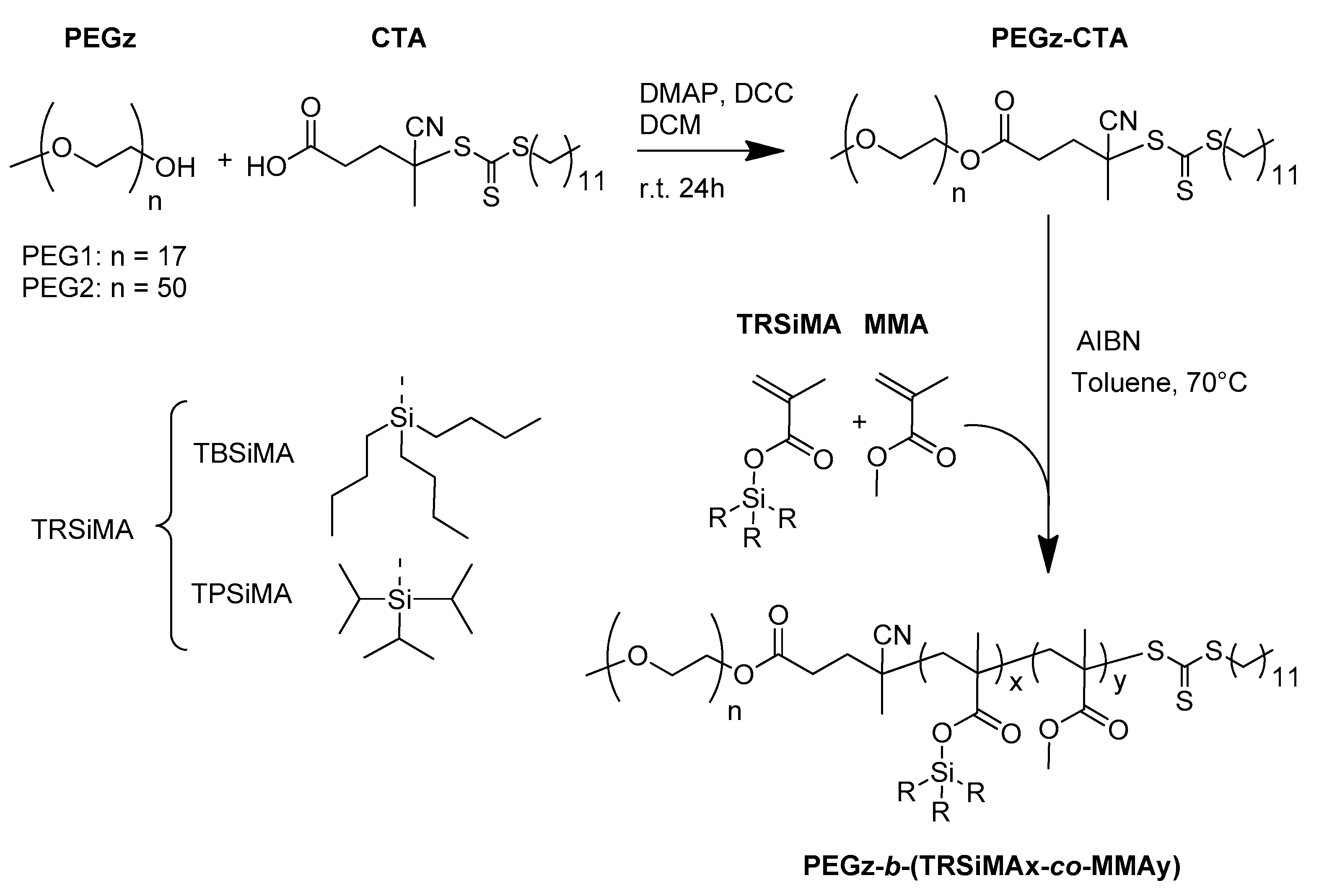 Polymers 14 04589 g001 Polymers 14 04589 g001