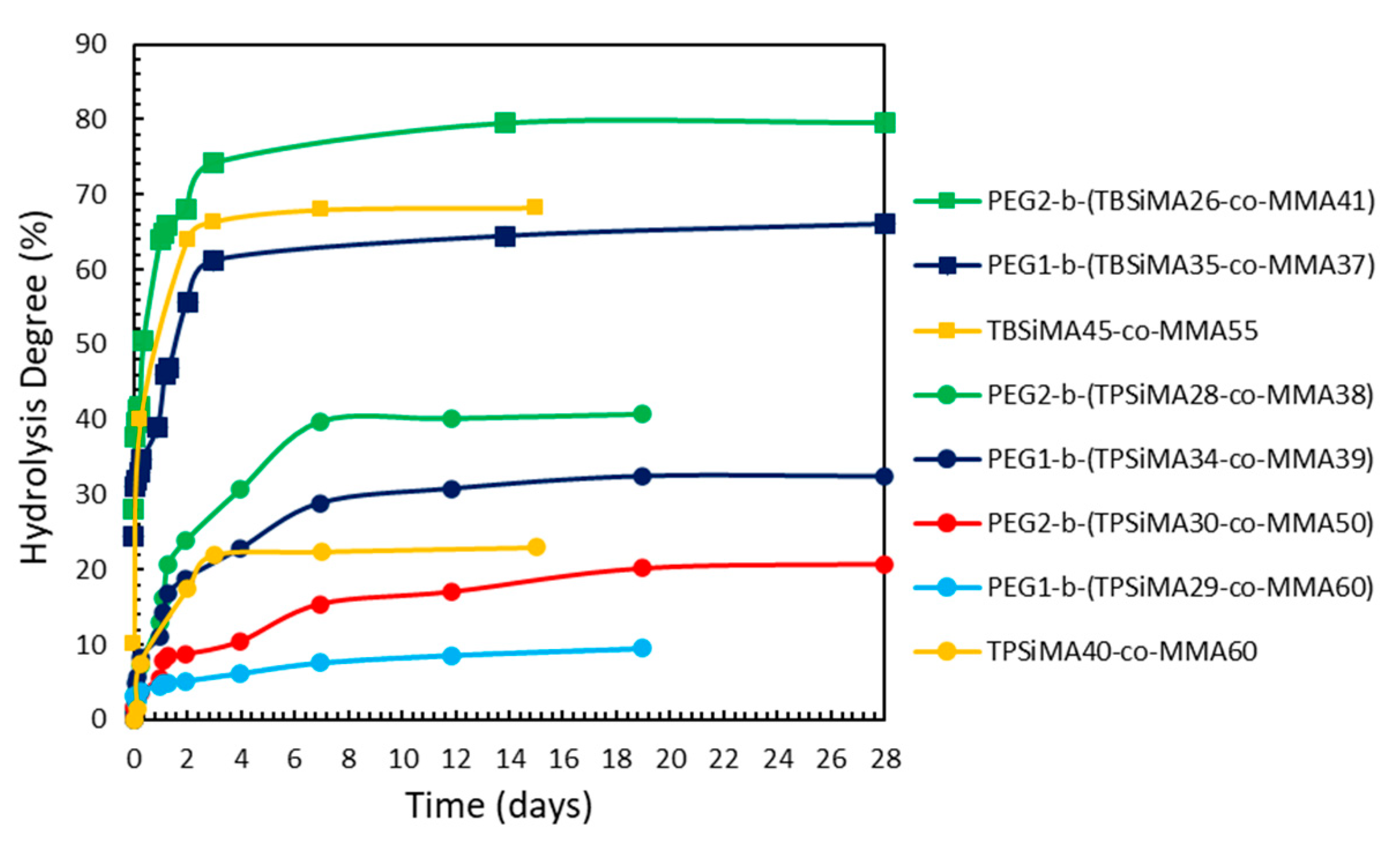 Polymers 14 04589 g004 Polymers 14 04589 g004
