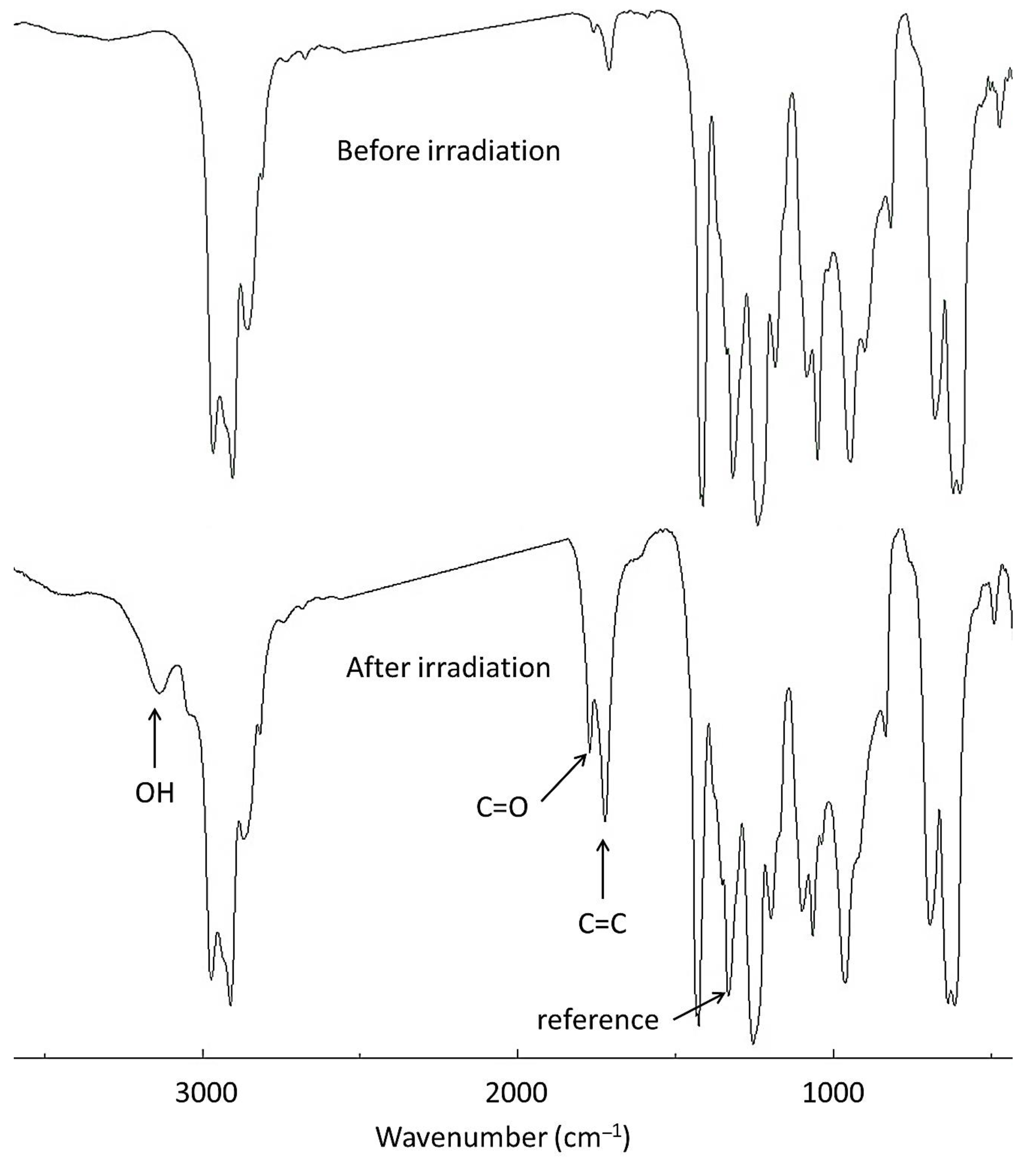 Polymers 14 04590 g003 Polymers 14 04590 g003