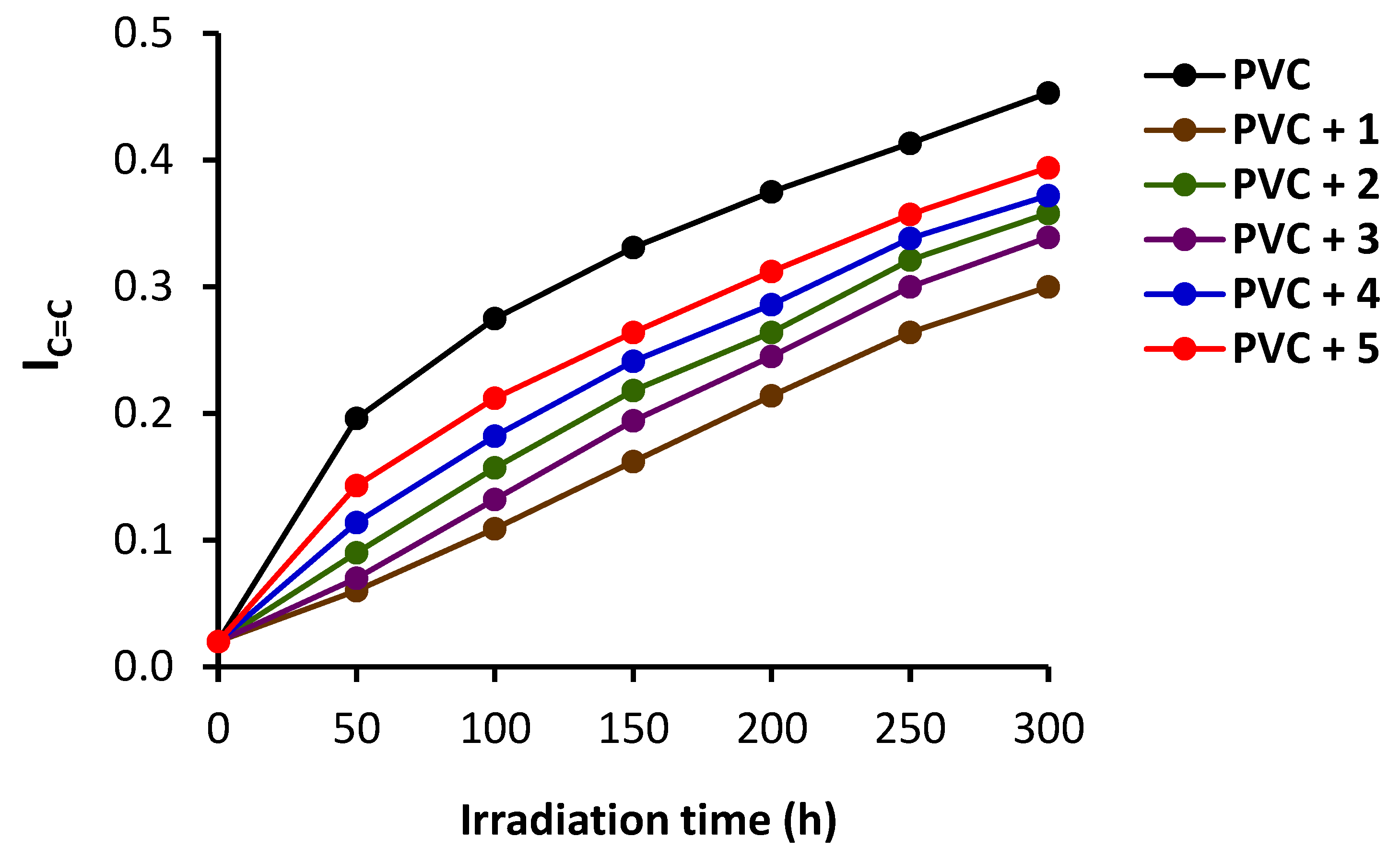Polymers 14 04590 g006 Polymers 14 04590 g006