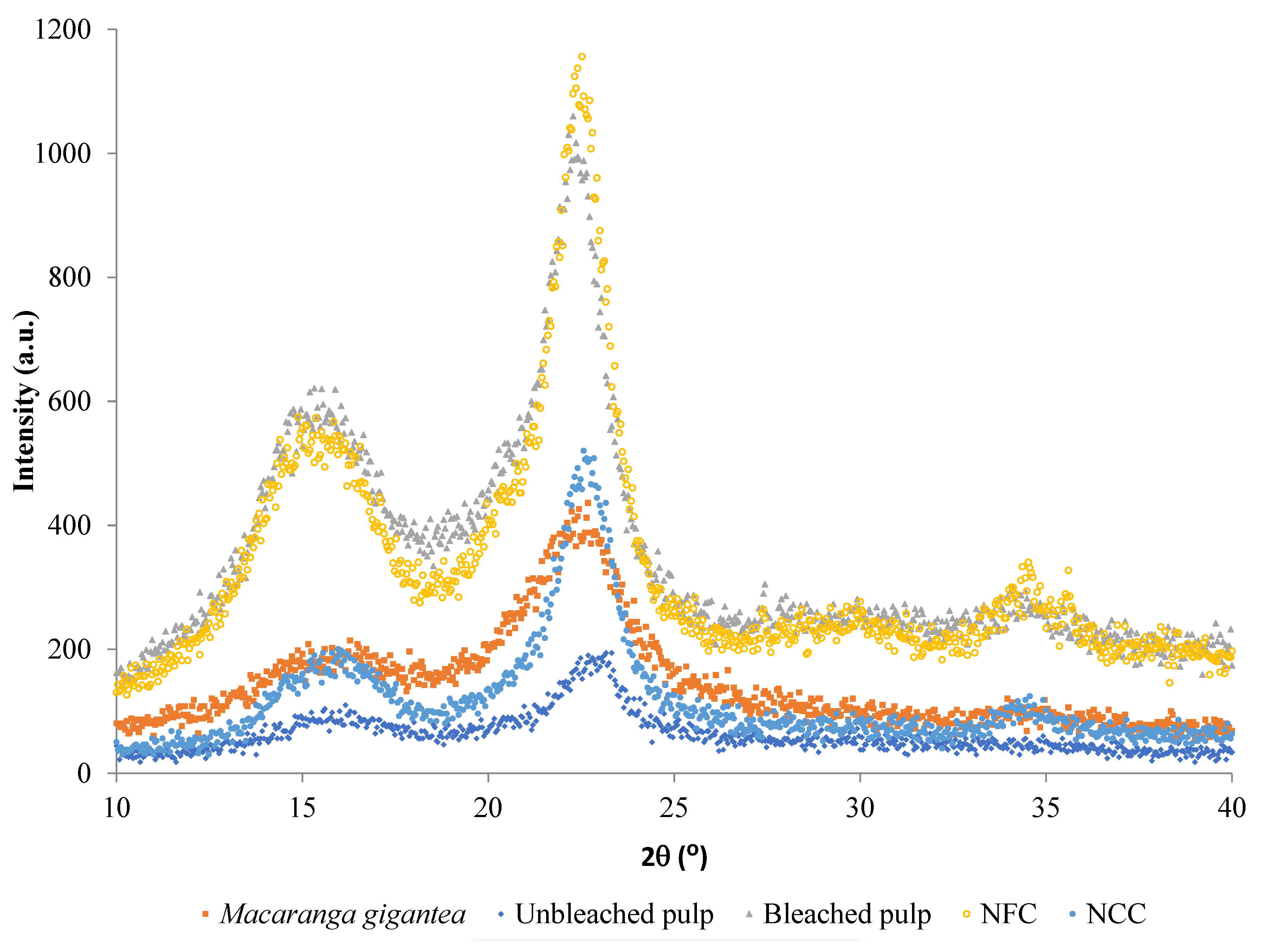 Polymers 14 04591 g005