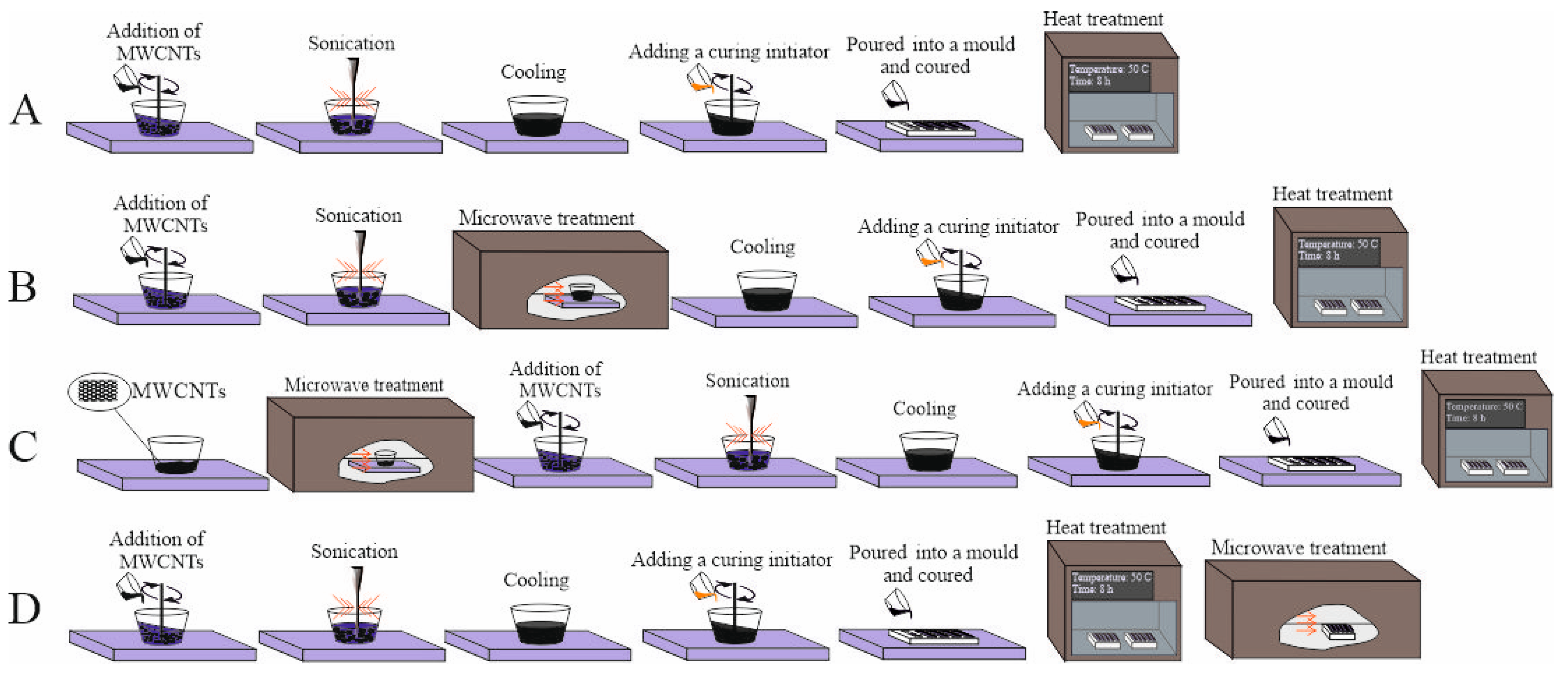 Polymers 14 04594 g002