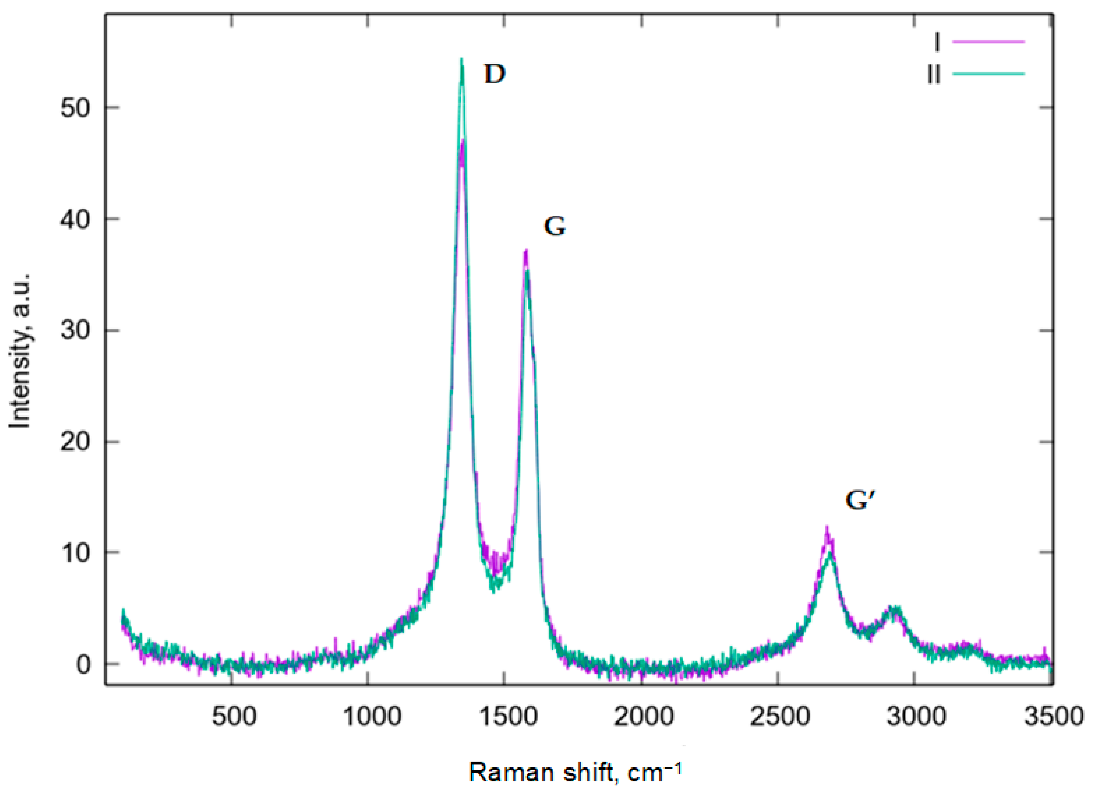 Polymers 14 04594 g003