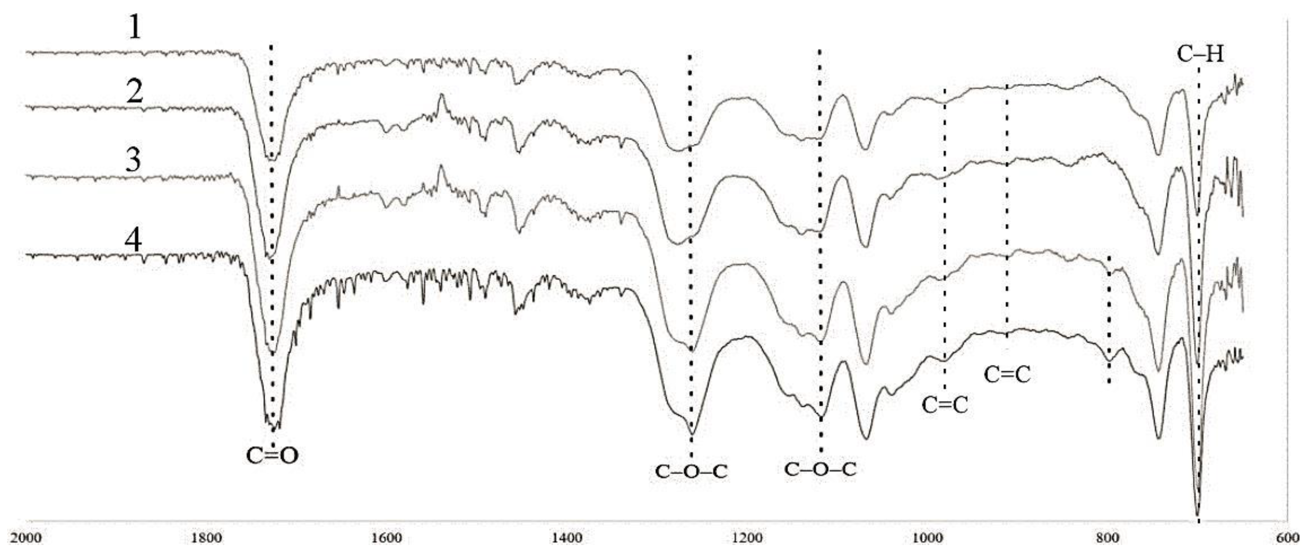 Polymers 14 04594 g007