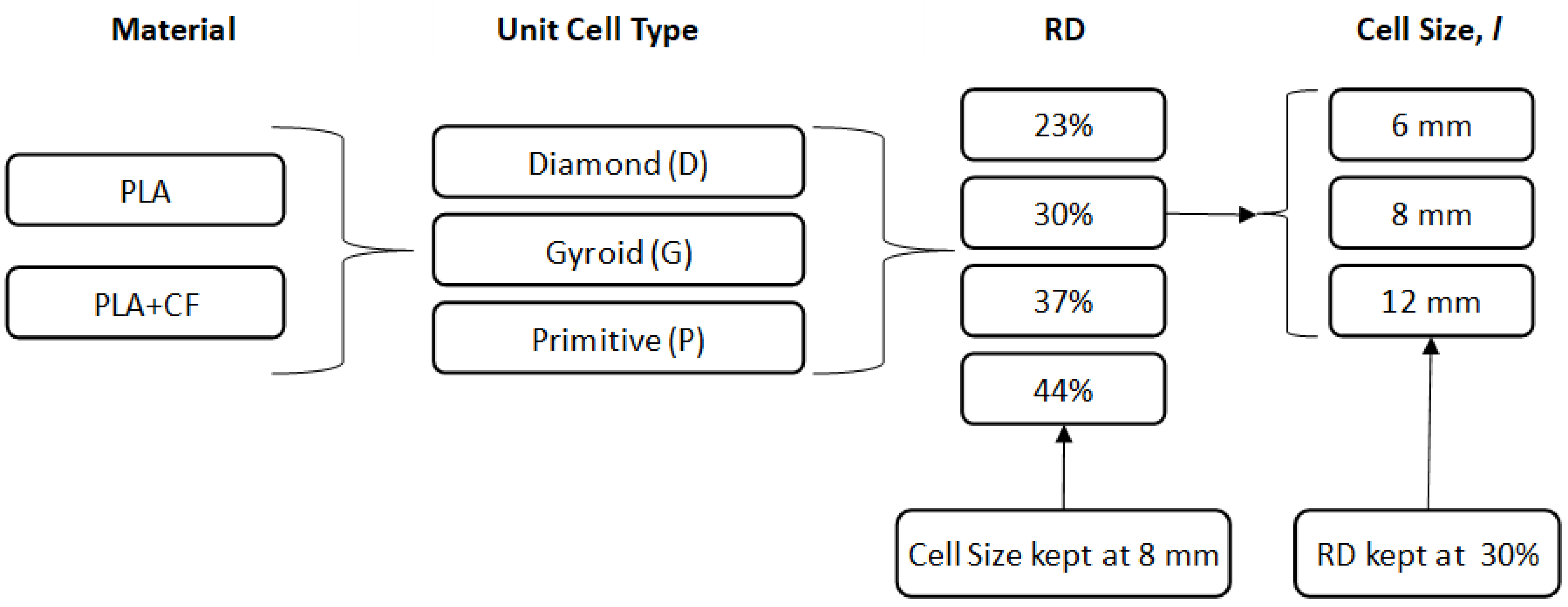 Polymers 14 04595 g003 Polymers 14 04595 g003