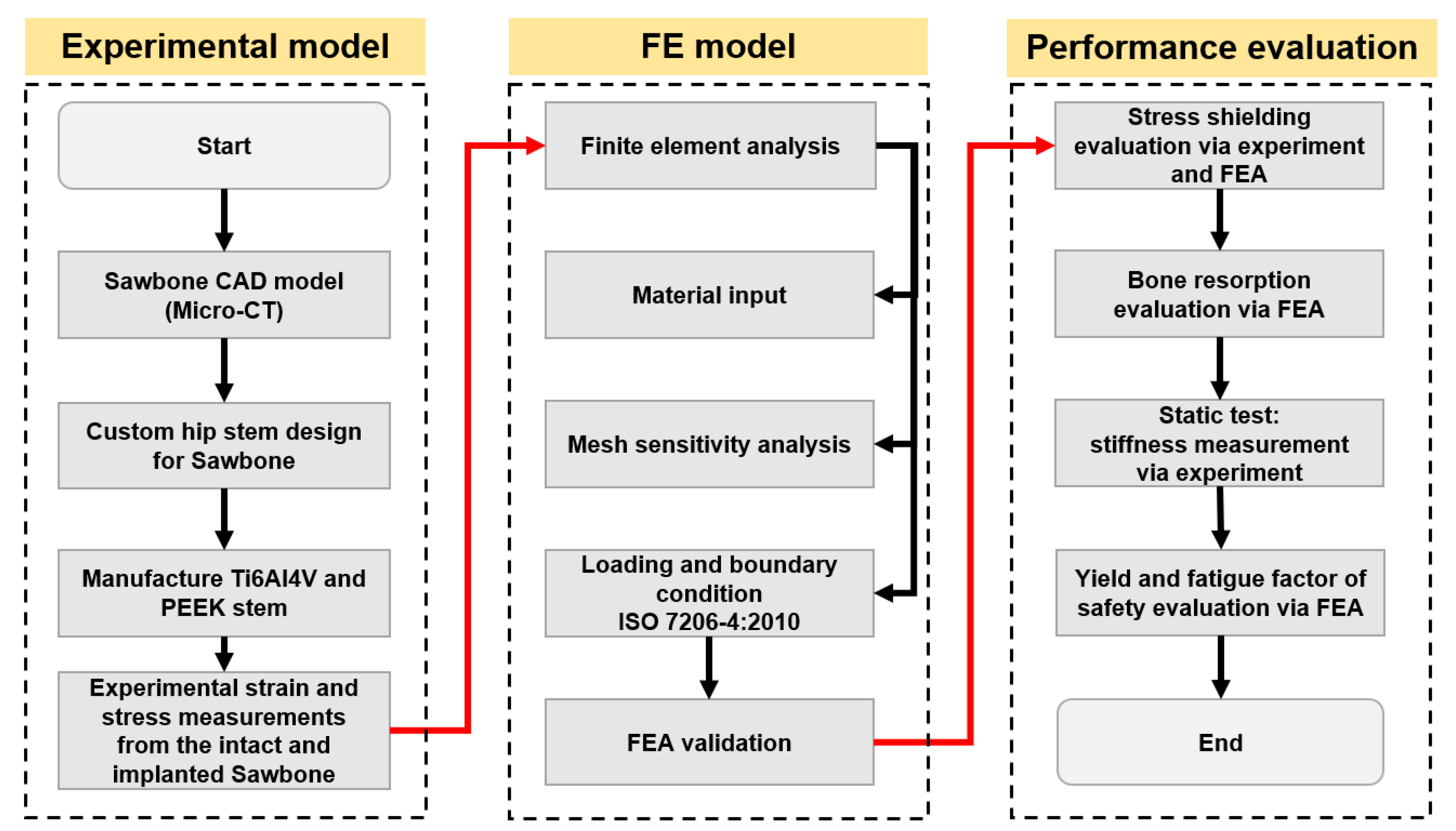 Polymers 14 04600 g001 Polymers 14 04600 g001