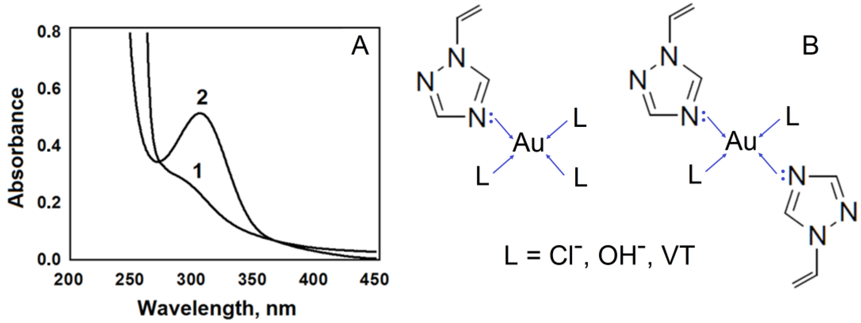 Polymers 14 04601 g001