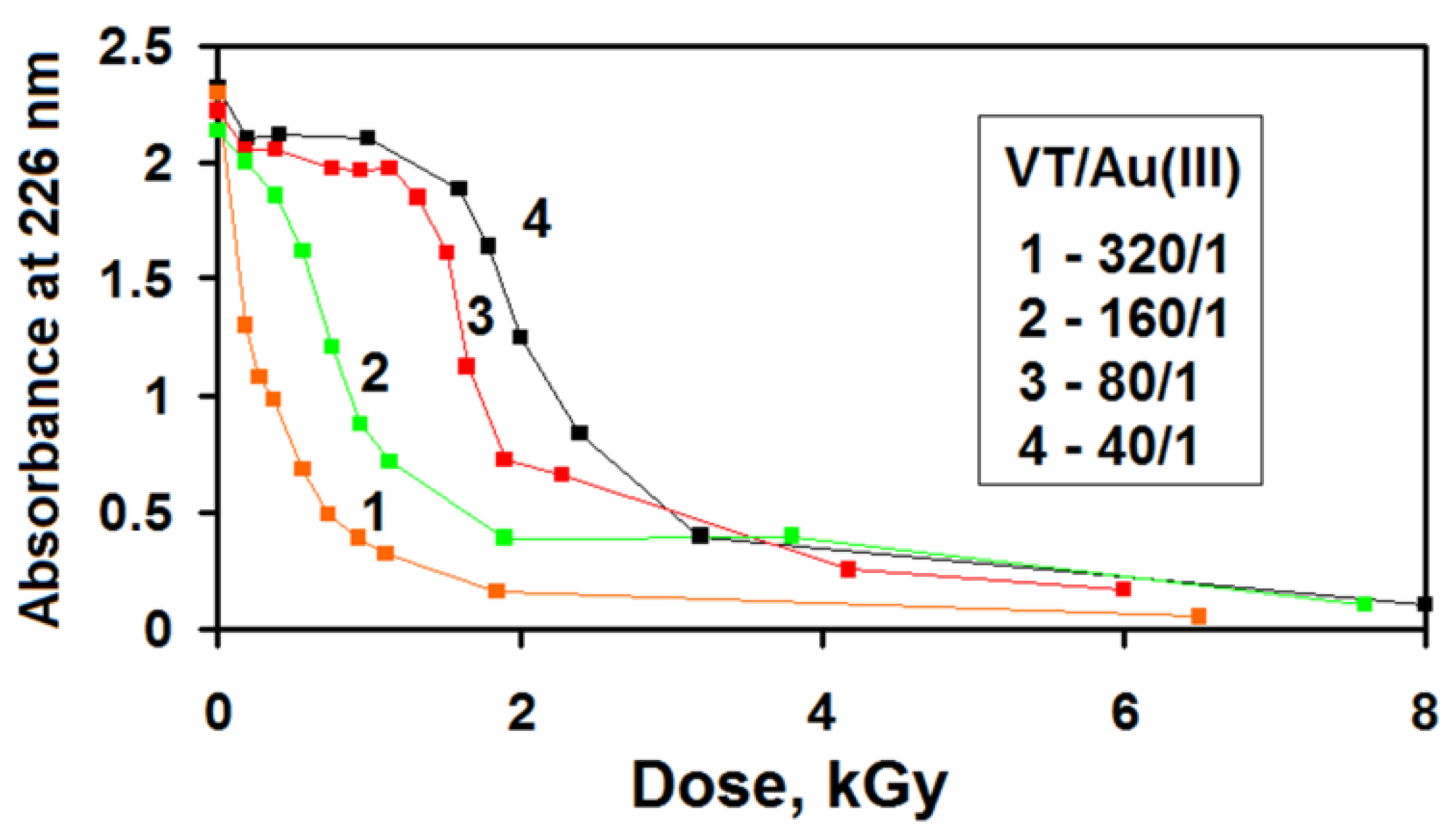 Polymers 14 04601 g006