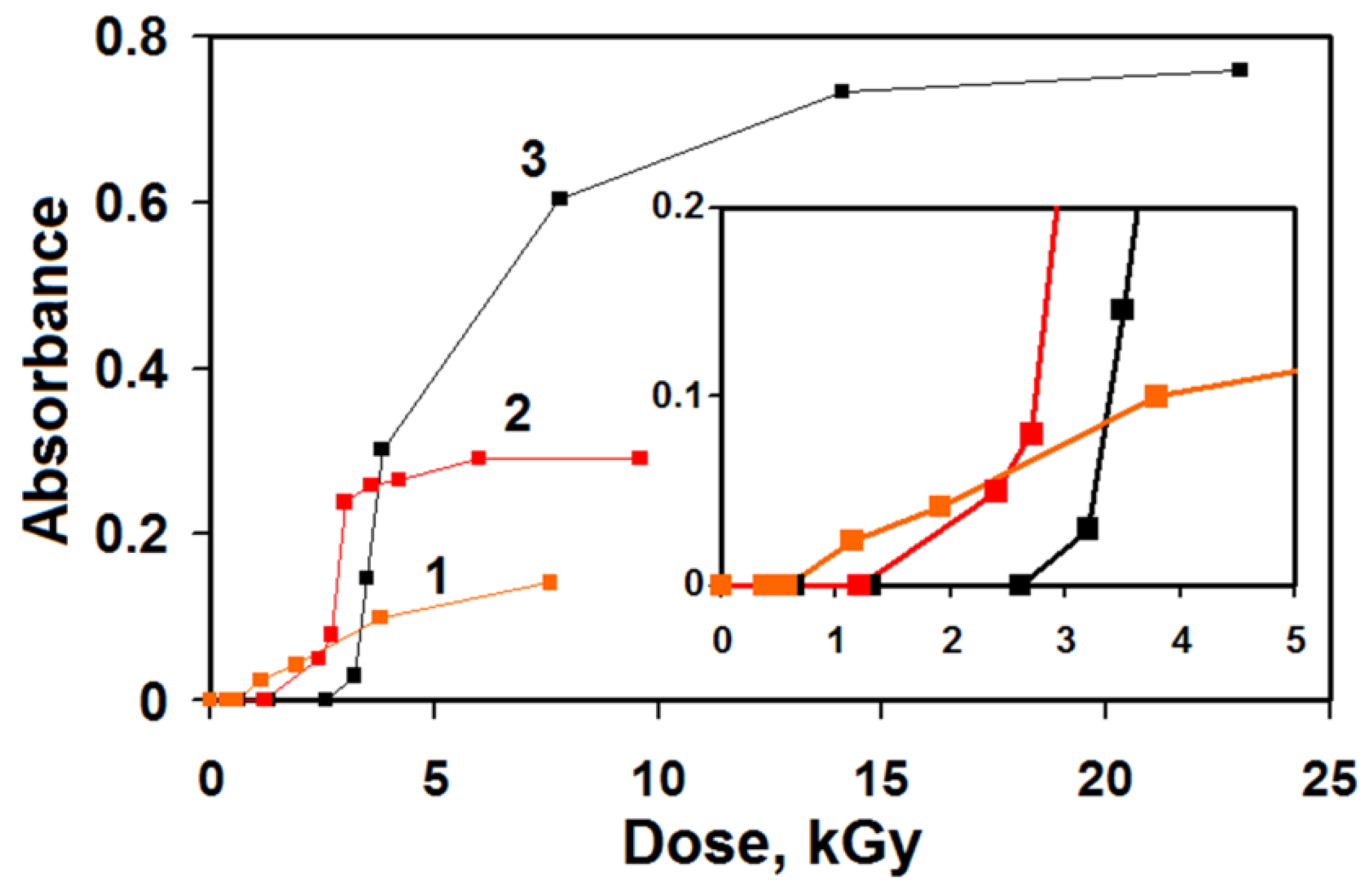 Polymers 14 04601 g007