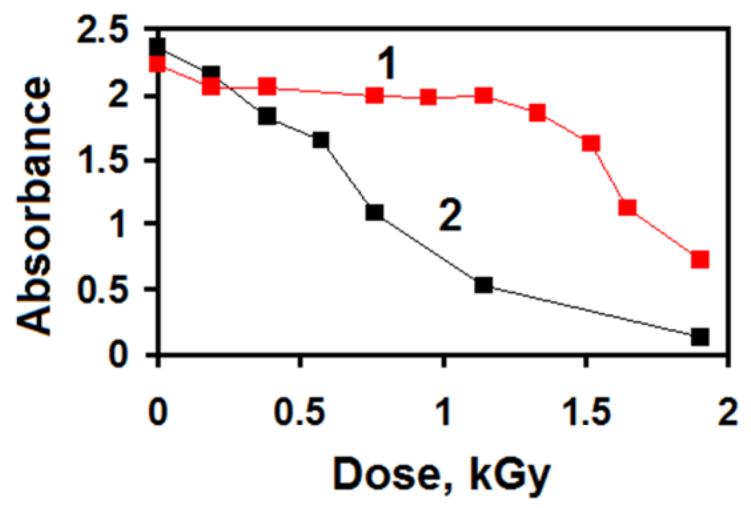 Polymers 14 04601 g009