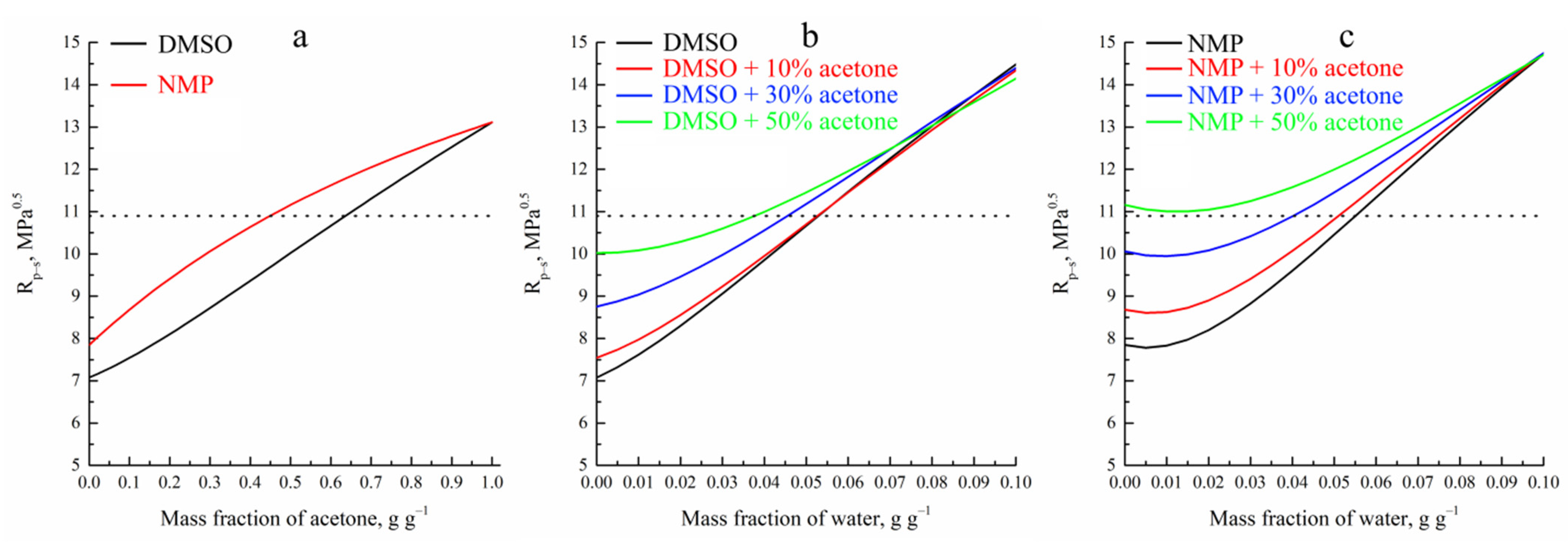 Polymers 14 04603 g002