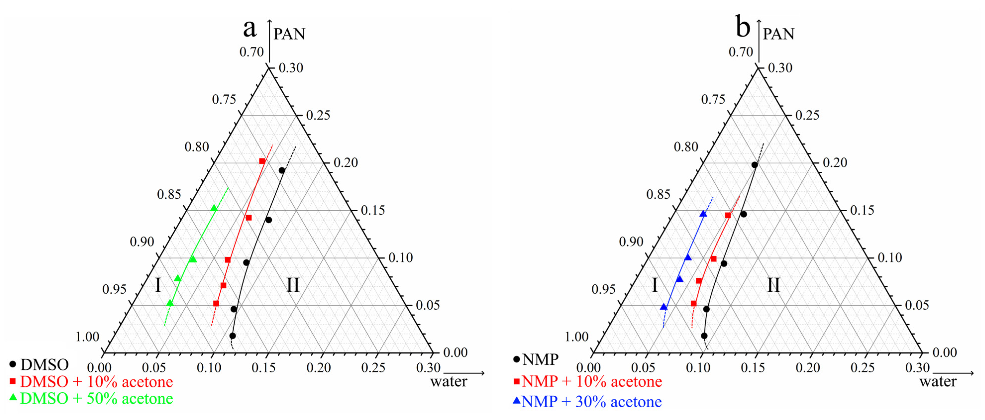 Polymers 14 04603 g003