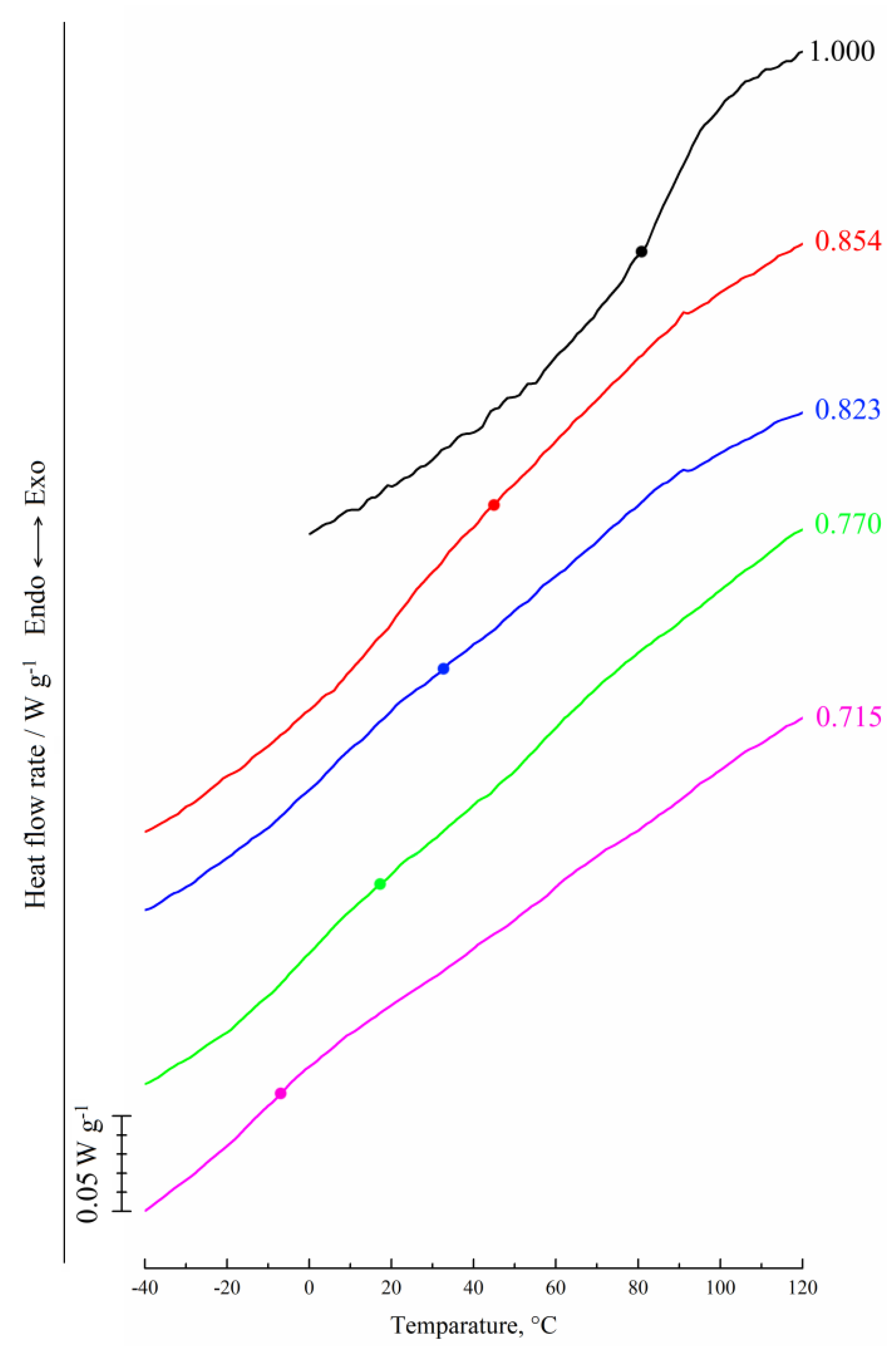 Polymers 14 04603 g004