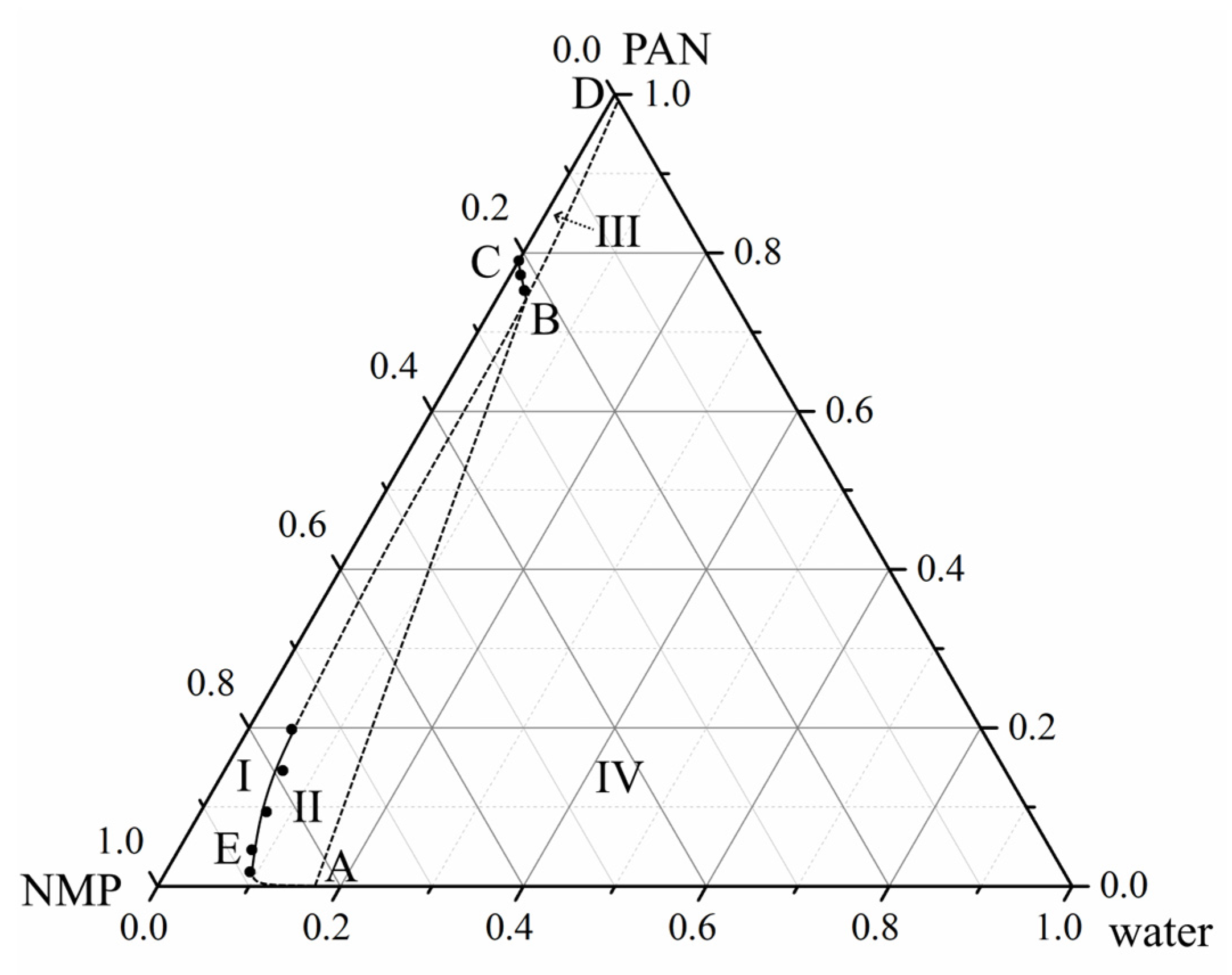 Polymers 14 04603 g006