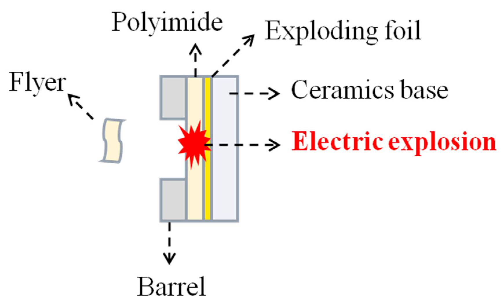Polymers 14 04604 g004 Polymers 14 04604 g004