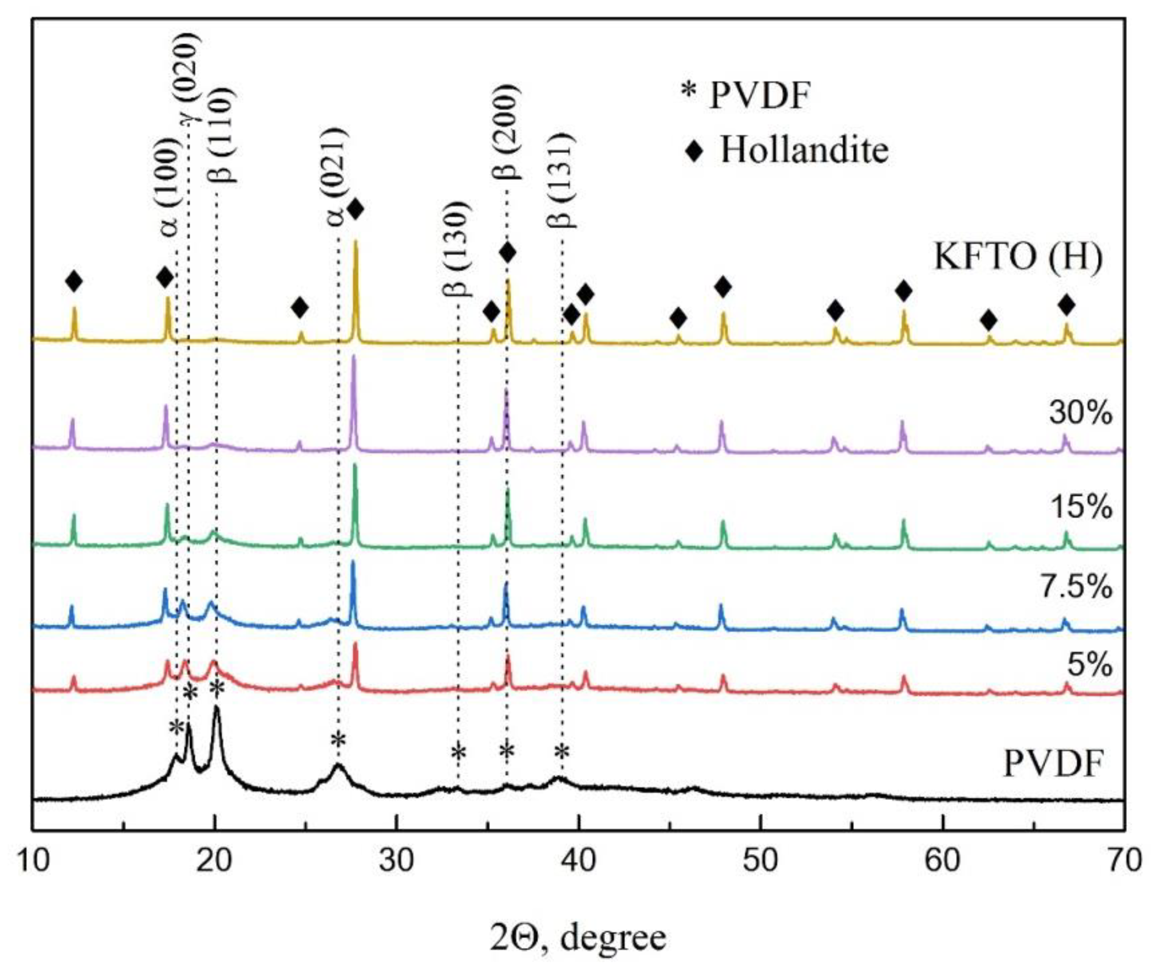 Polymers 14 04609 g003