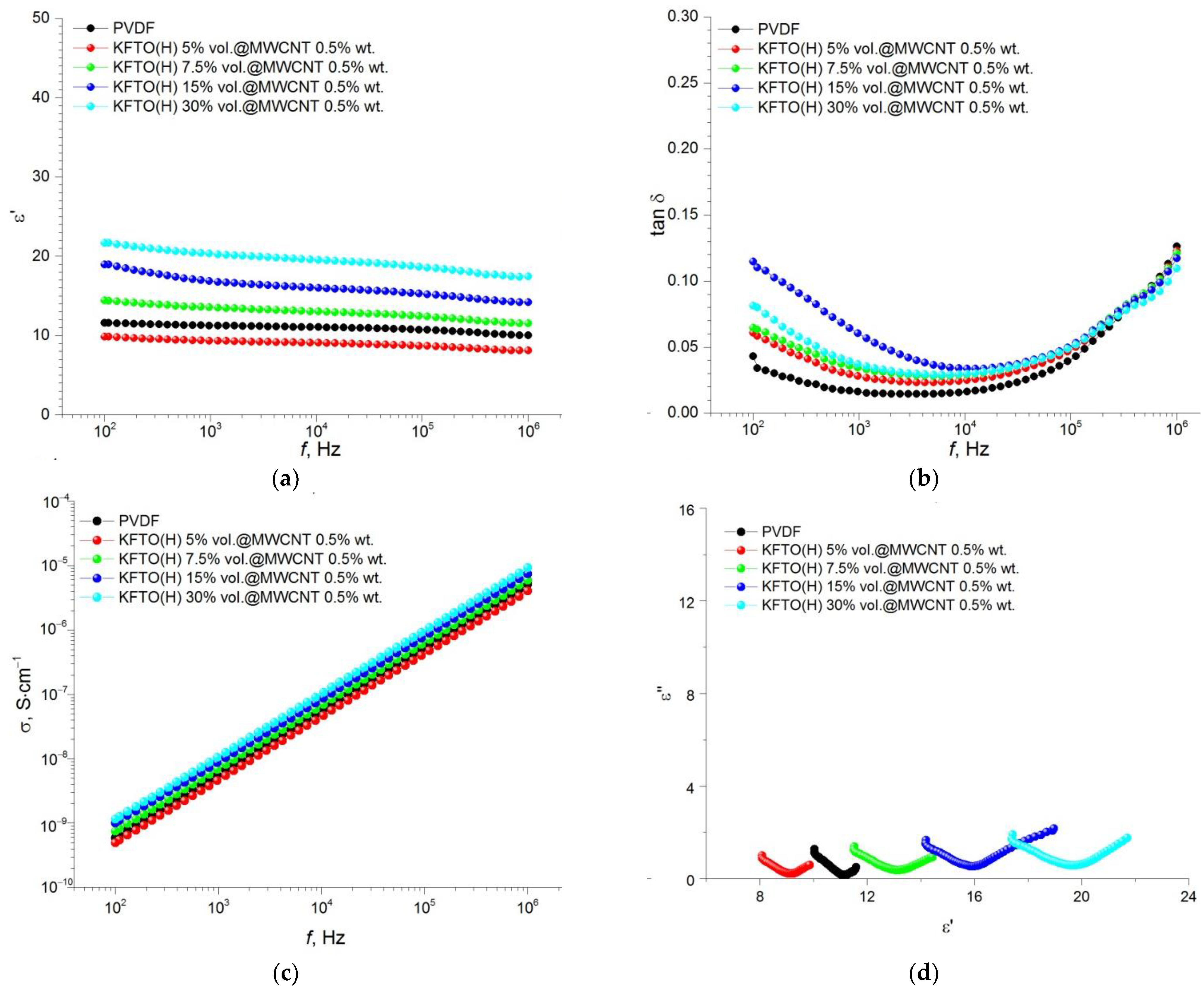 Polymers 14 04609 g008