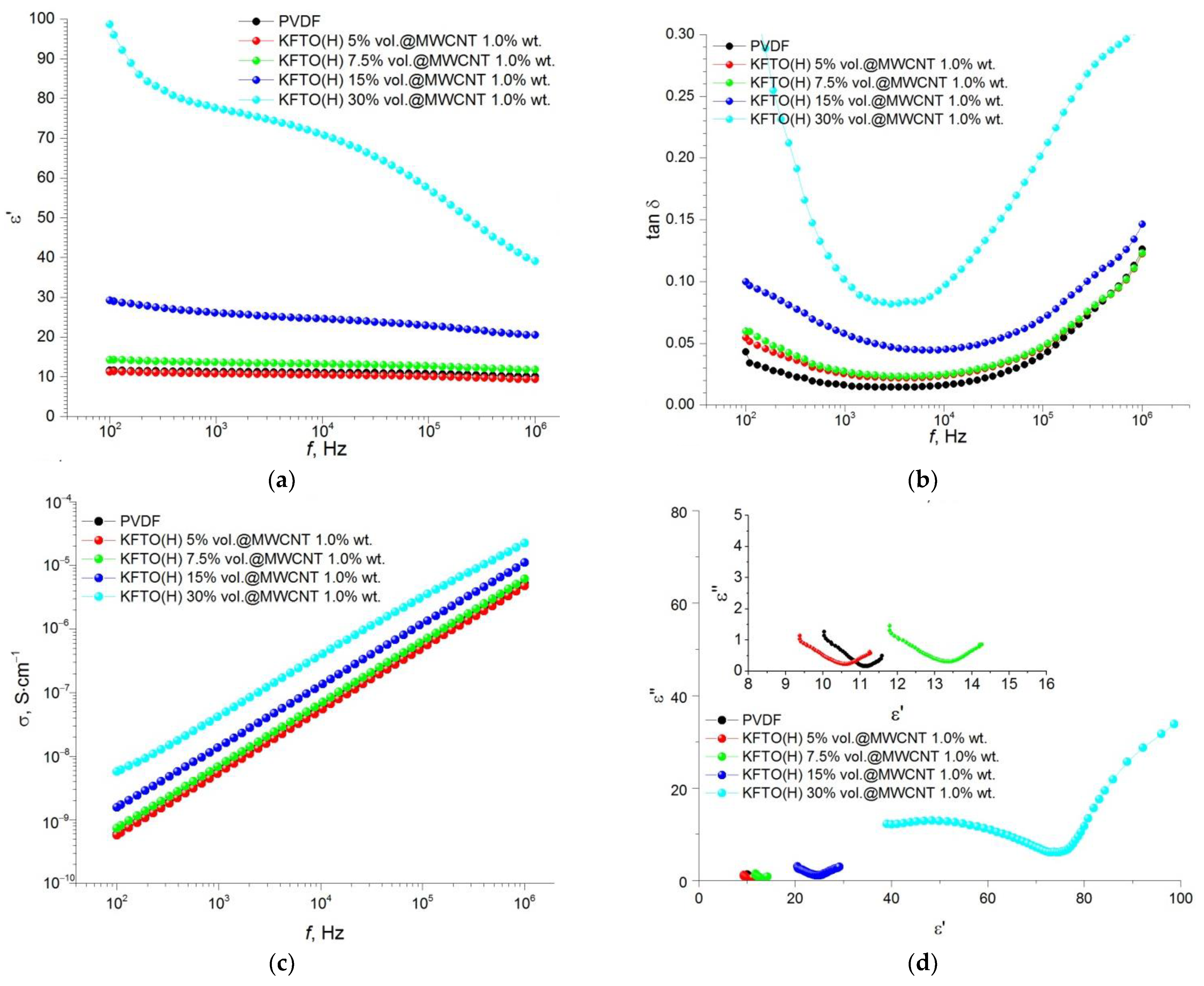 Polymers 14 04609 g009