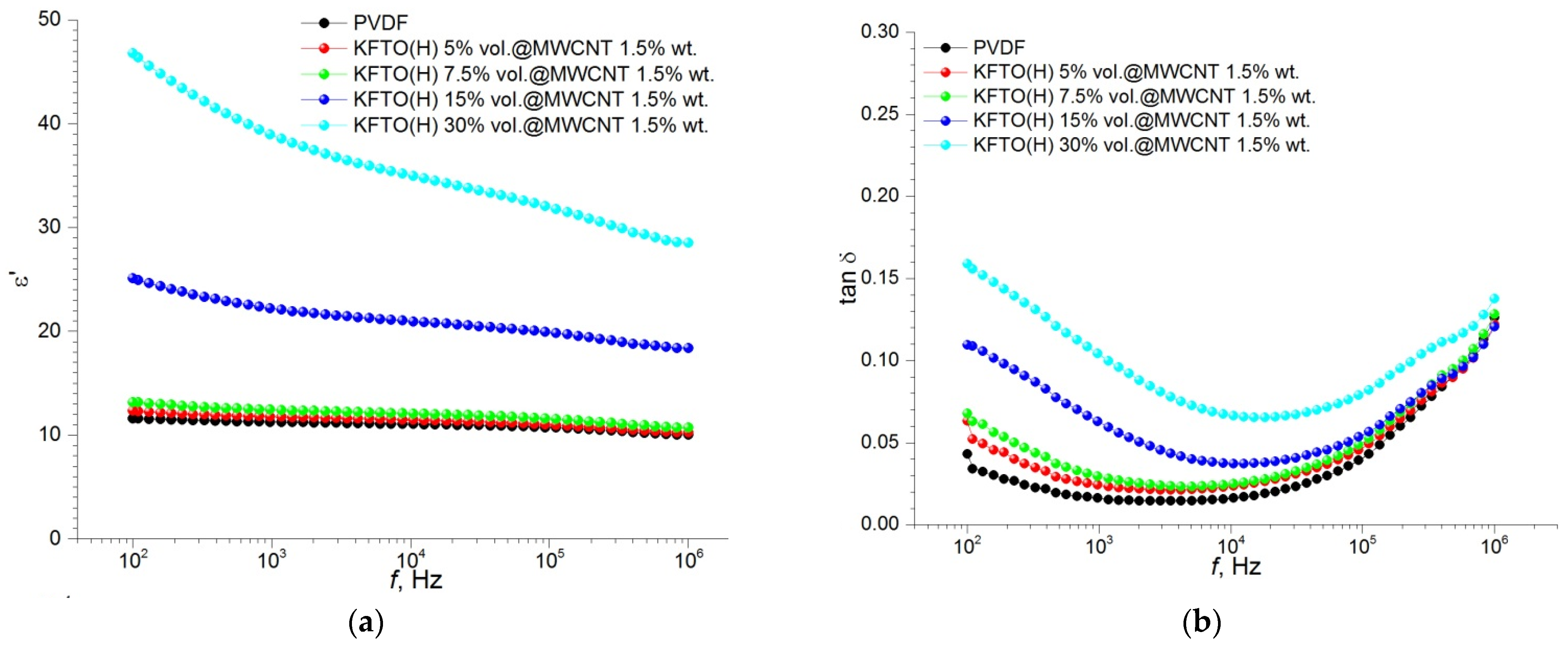Polymers 14 04609 g010a