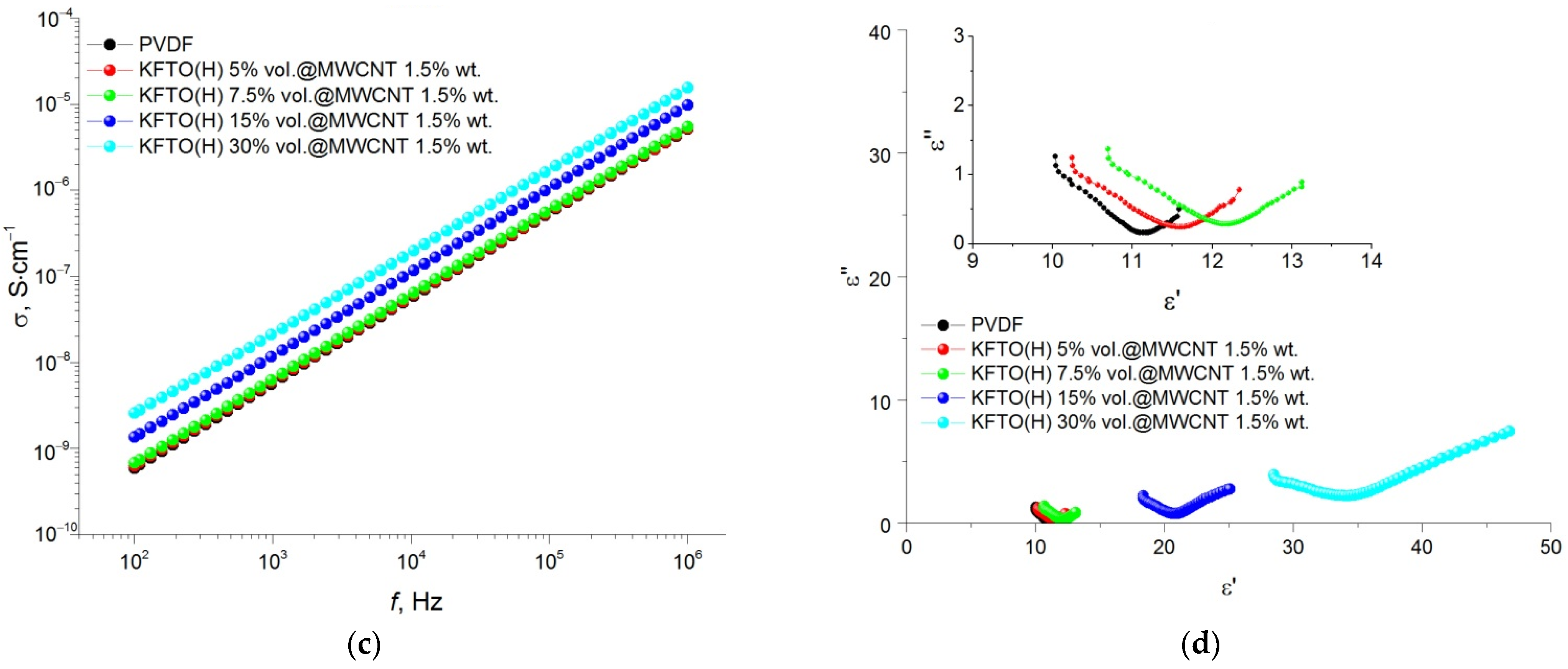 Polymers 14 04609 g010b