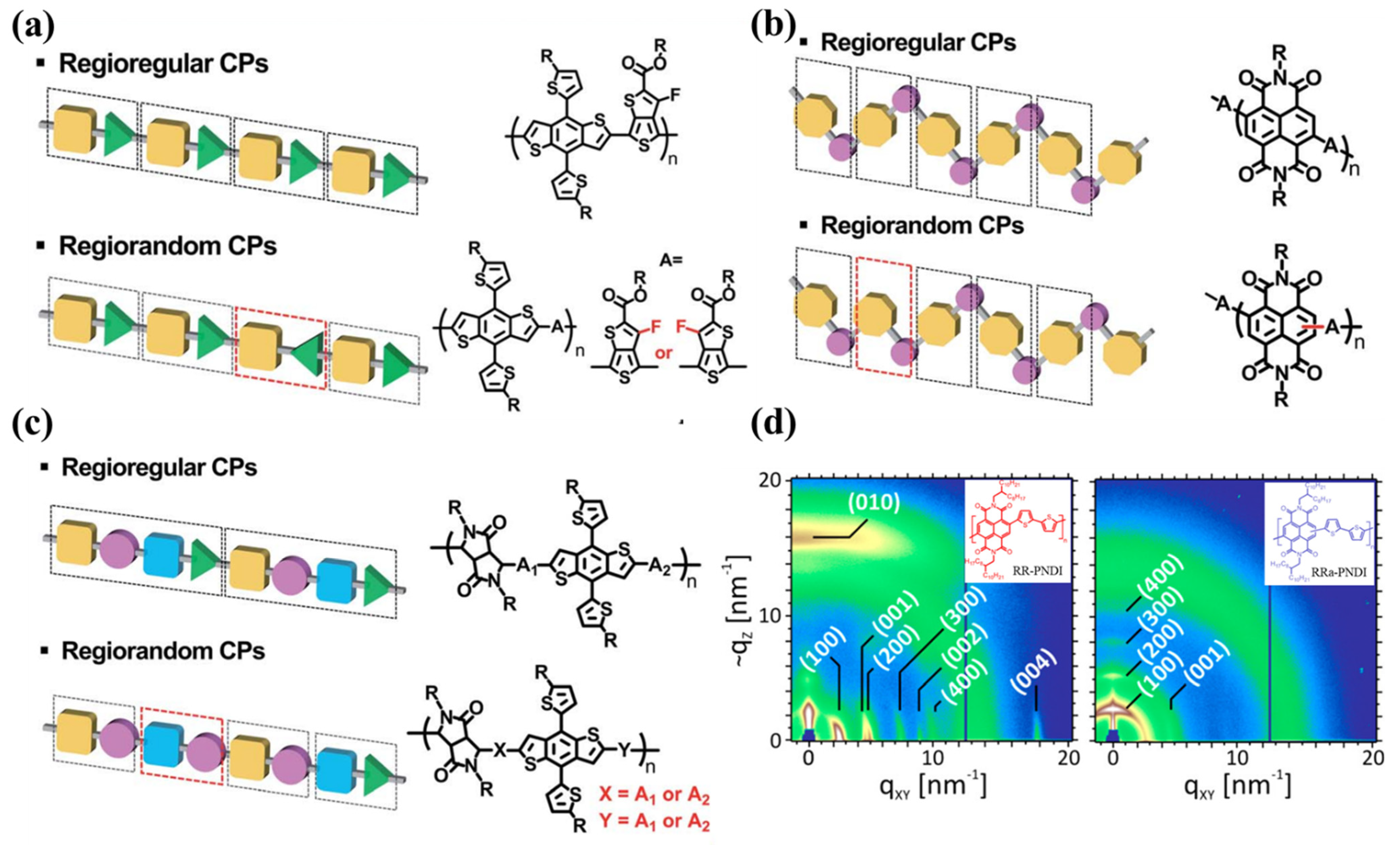 Polymers 14 04612 g002 Polymers 14 04612 g002