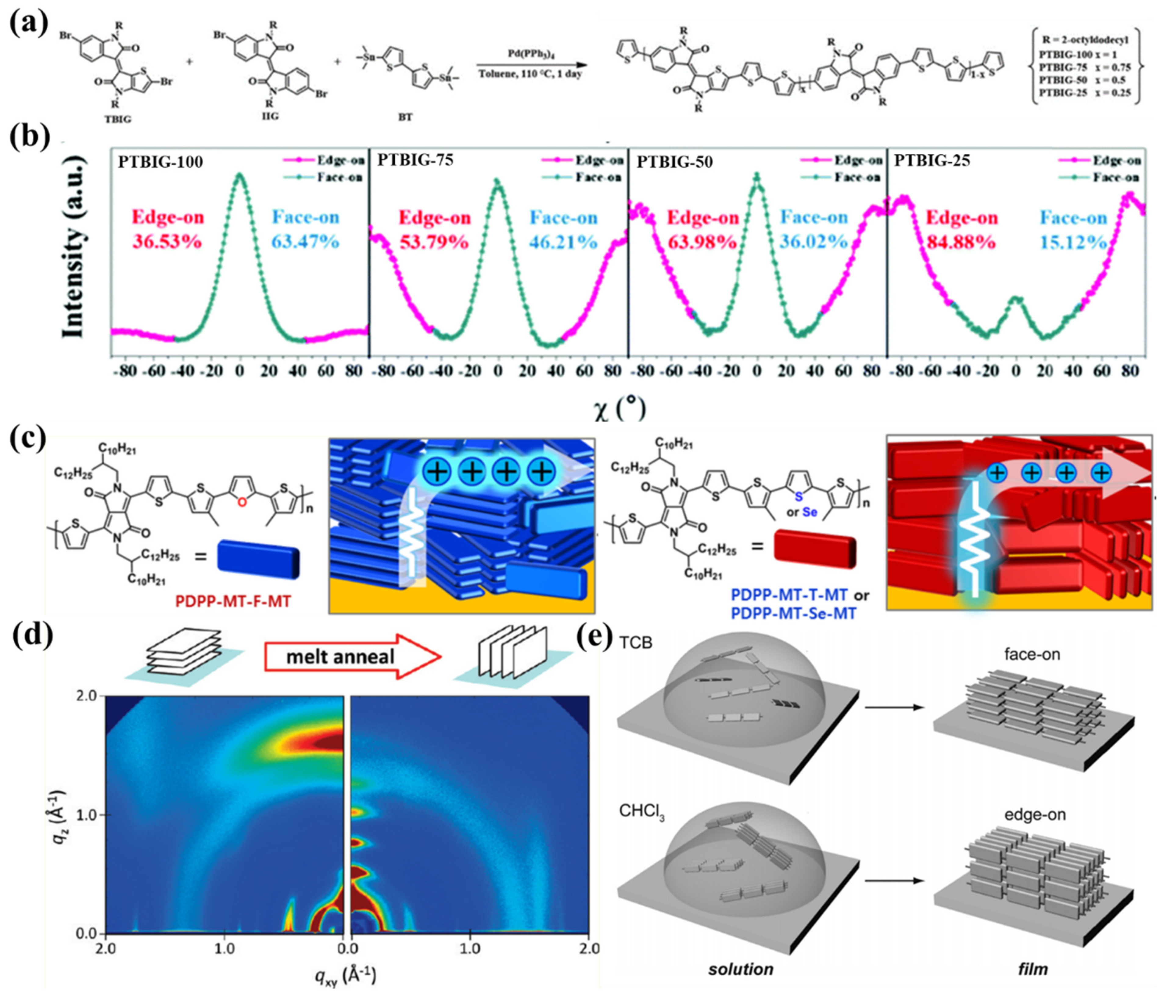 Polymers 14 04612 g008 Polymers 14 04612 g008
