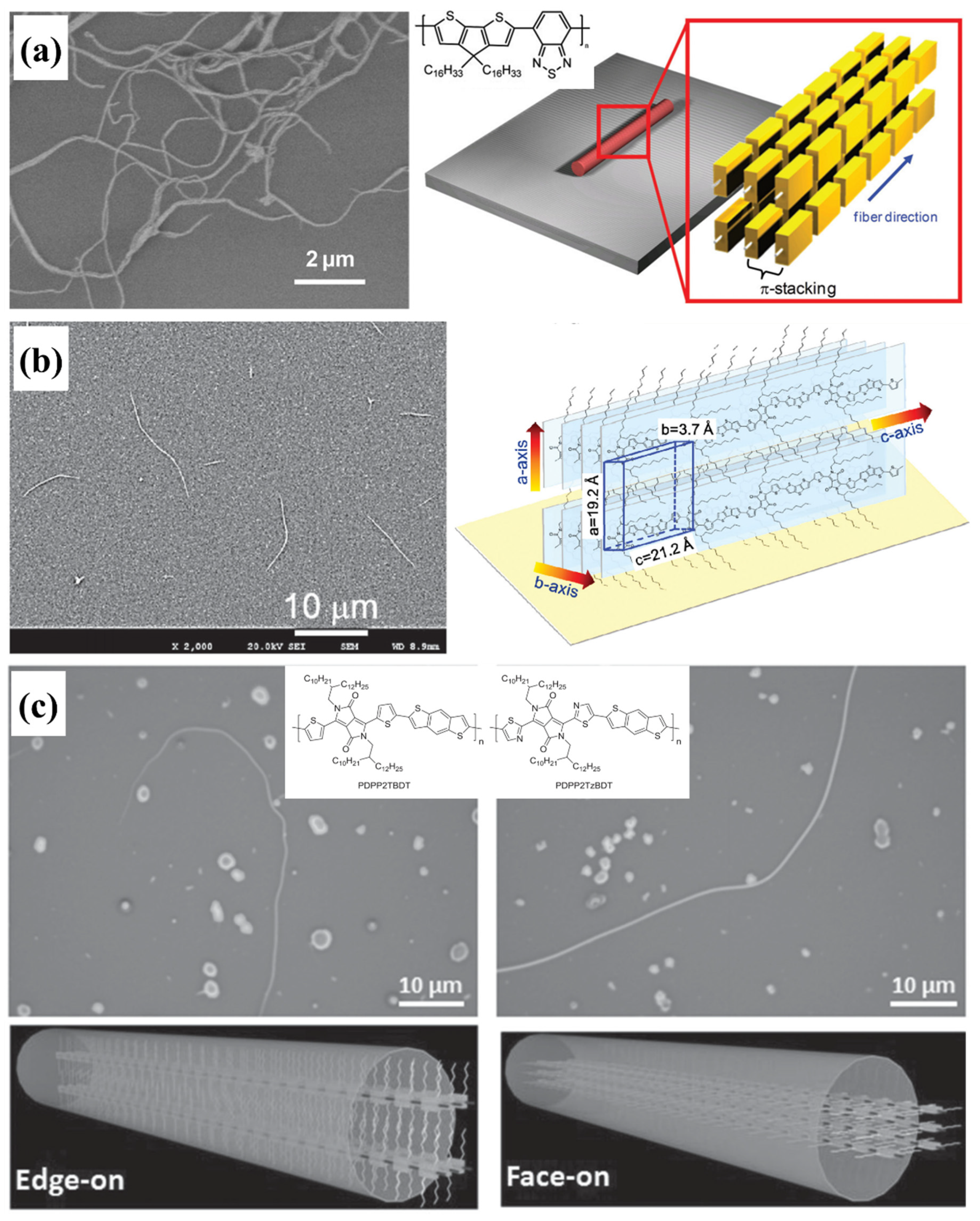 Polymers 14 04612 g012 Polymers 14 04612 g012