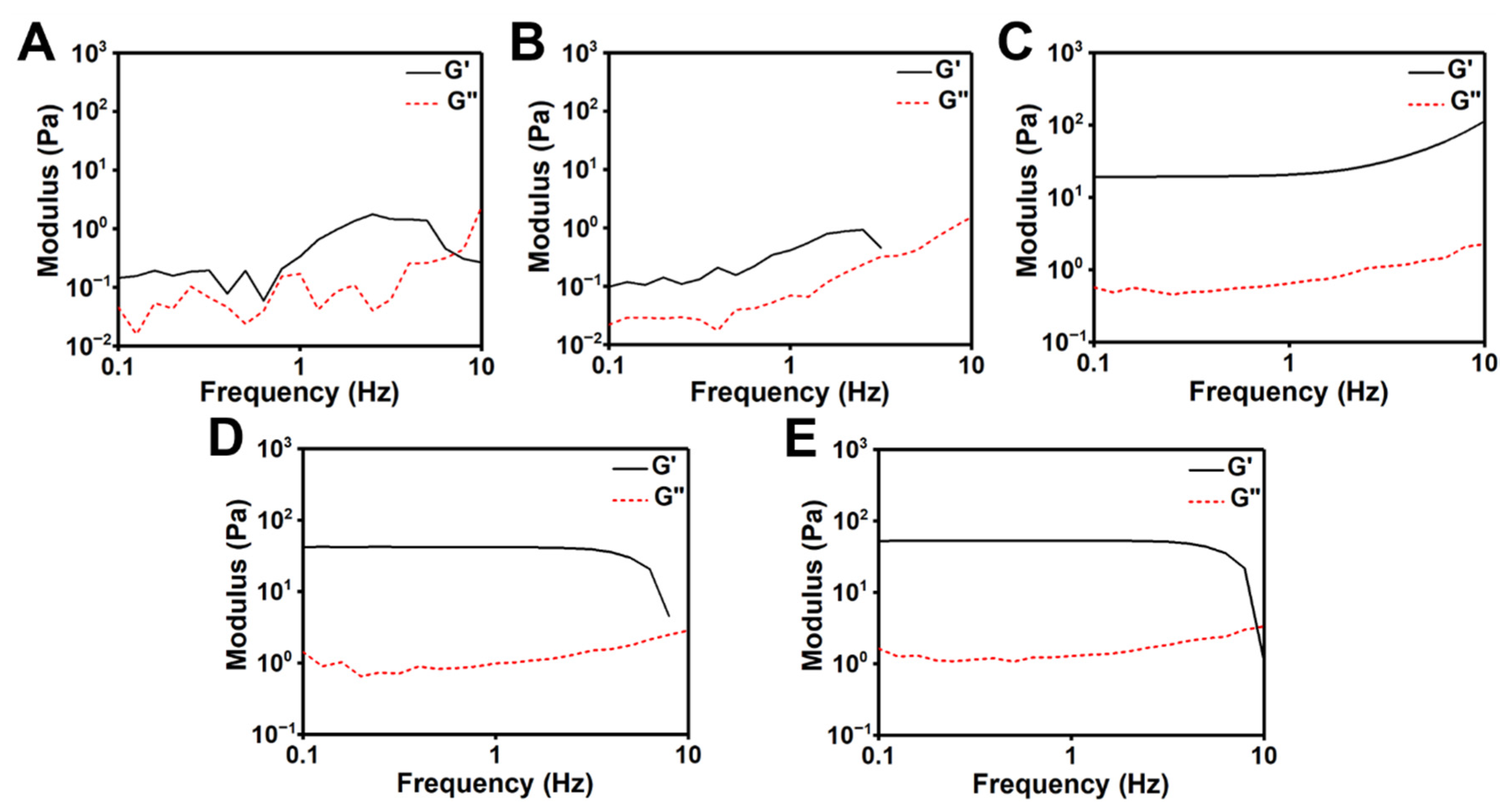 Polymers 14 04614 g003