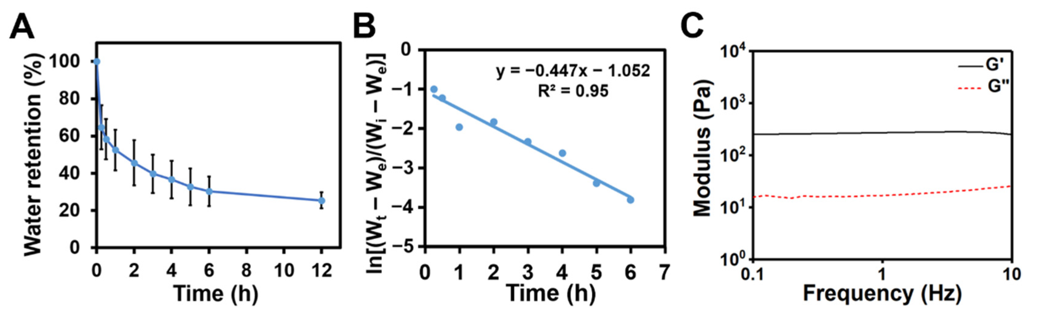 Polymers 14 04614 g007
