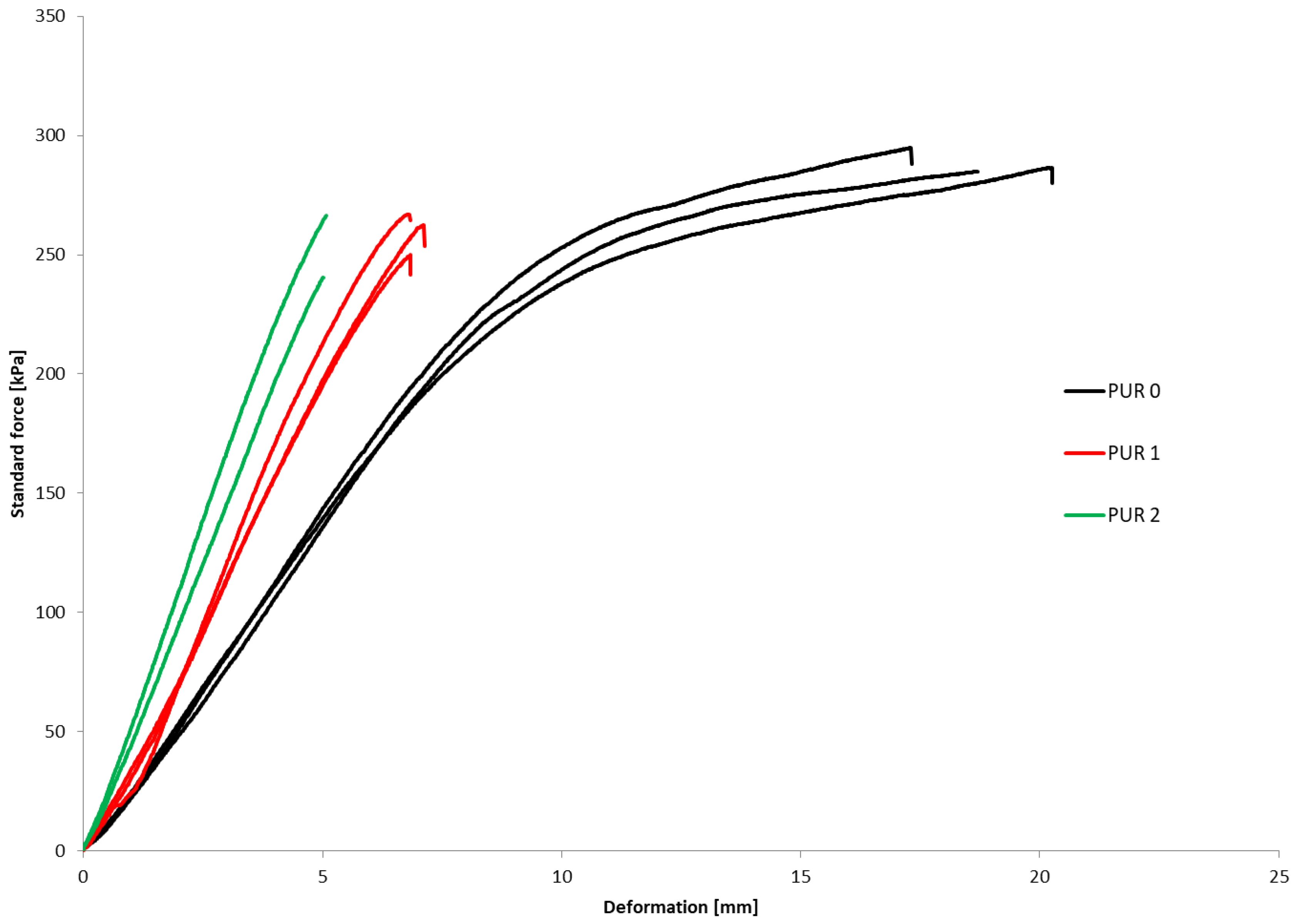 Polymers 14 04616 g003