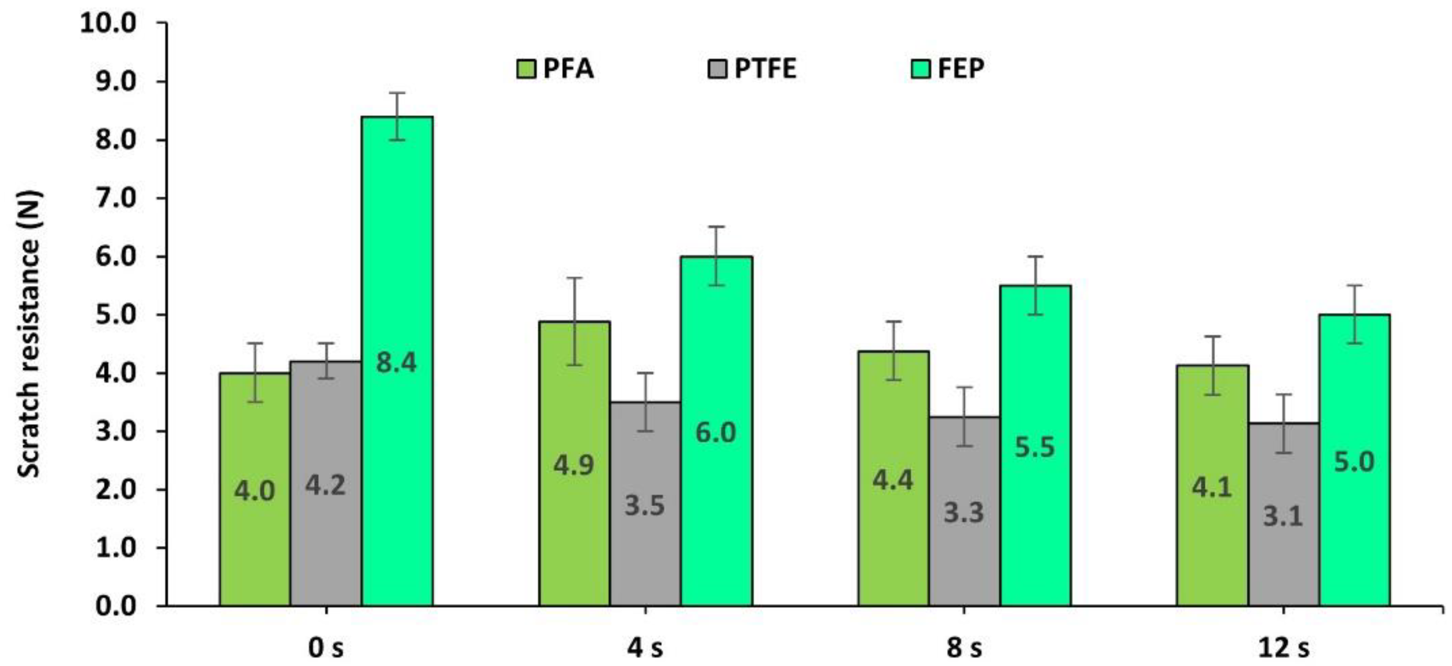 Polymers 14 04617 g006 Polymers 14 04617 g006