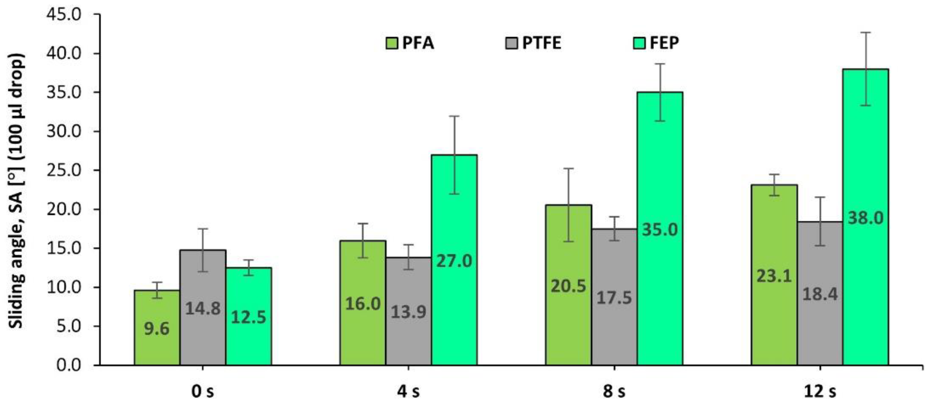 Polymers 14 04617 g010 Polymers 14 04617 g010