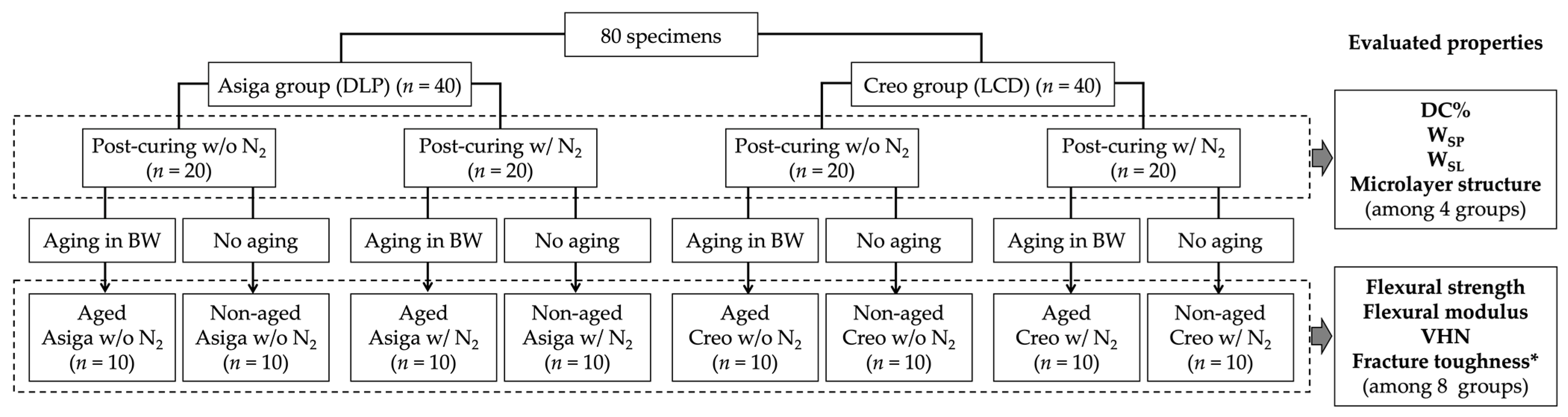 Polymers 14 04618 g002 Polymers 14 04618 g002