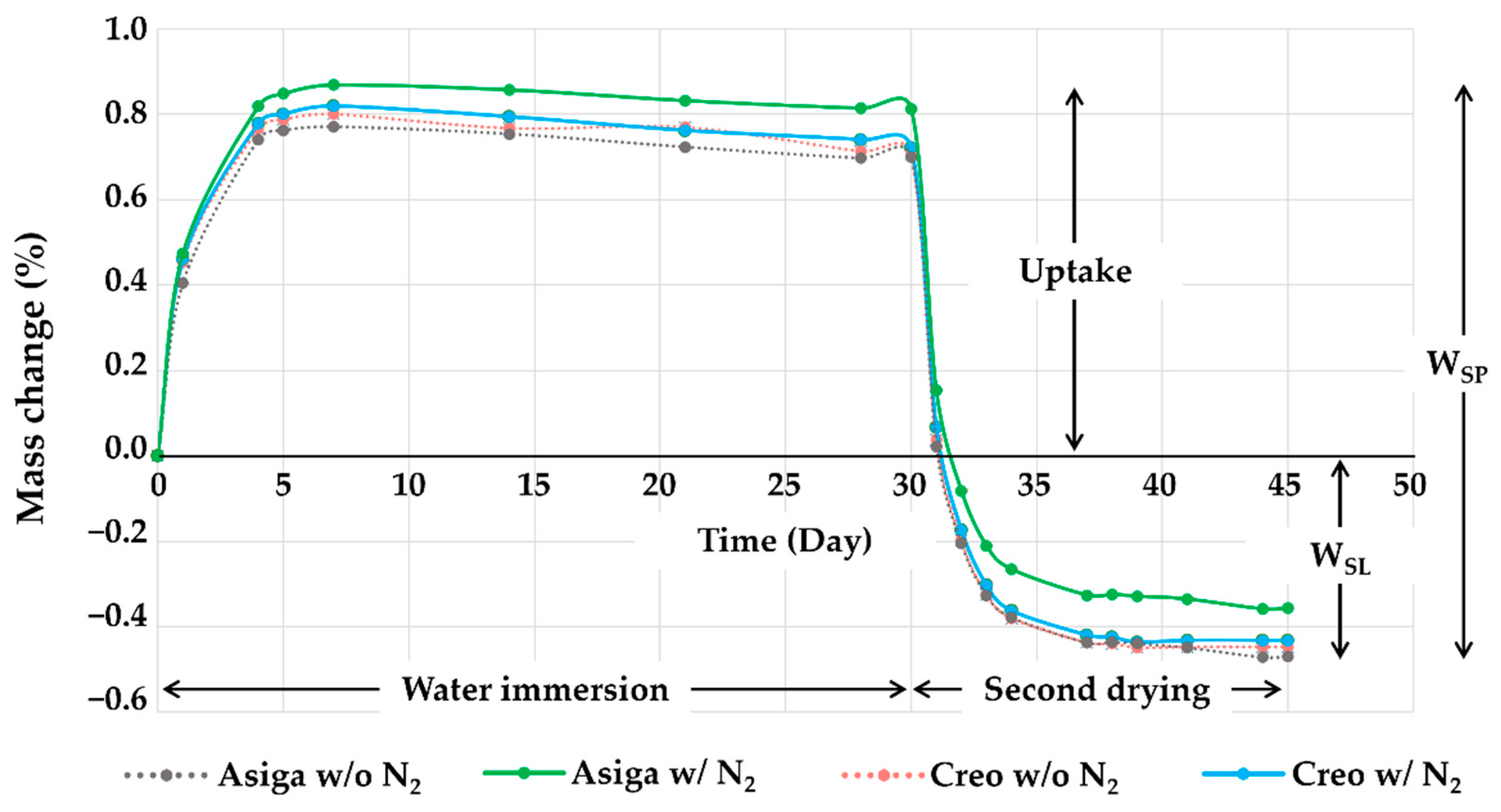 Polymers 14 04618 g005 Polymers 14 04618 g005