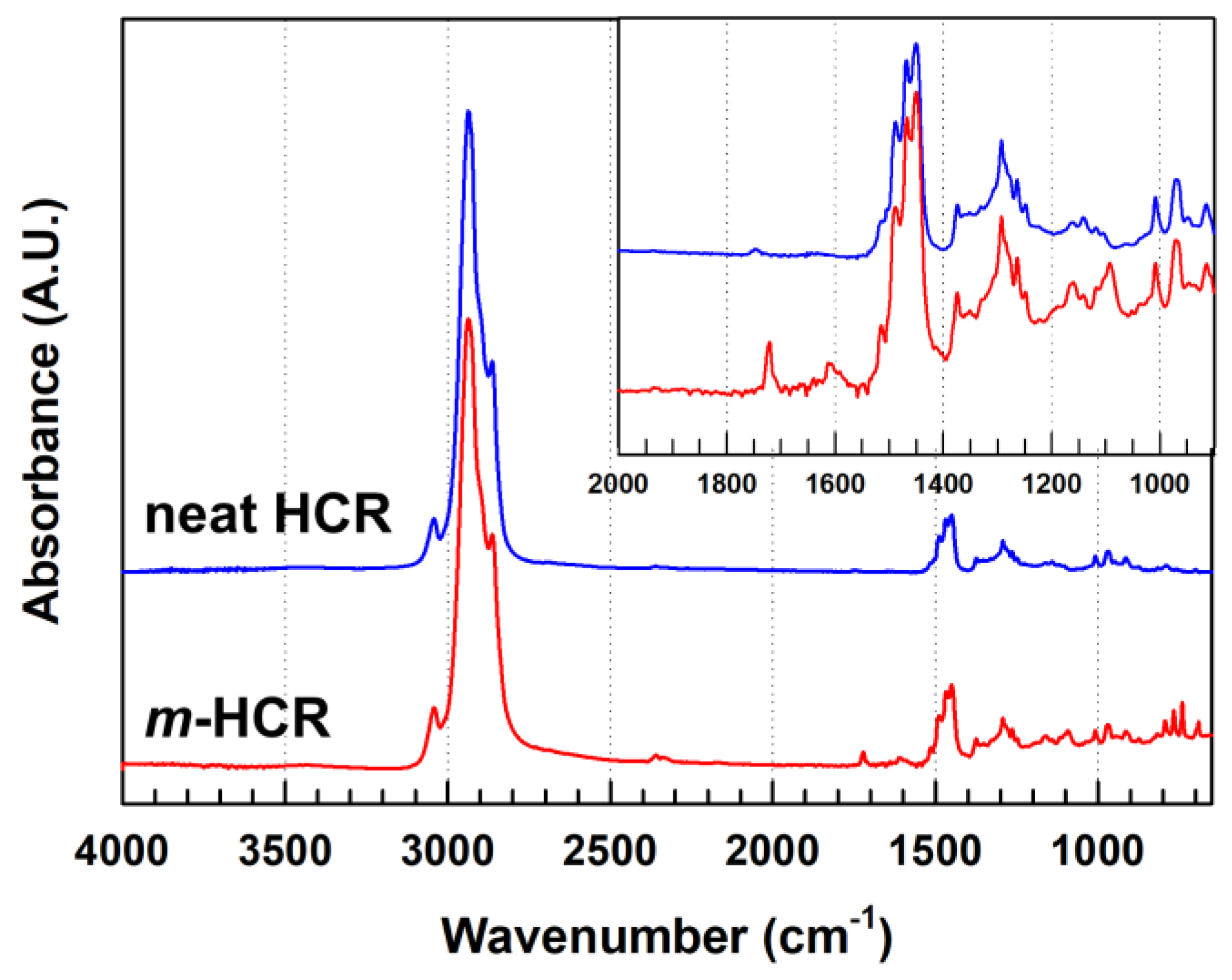 Polymers 14 04620 g001 Polymers 14 04620 g001