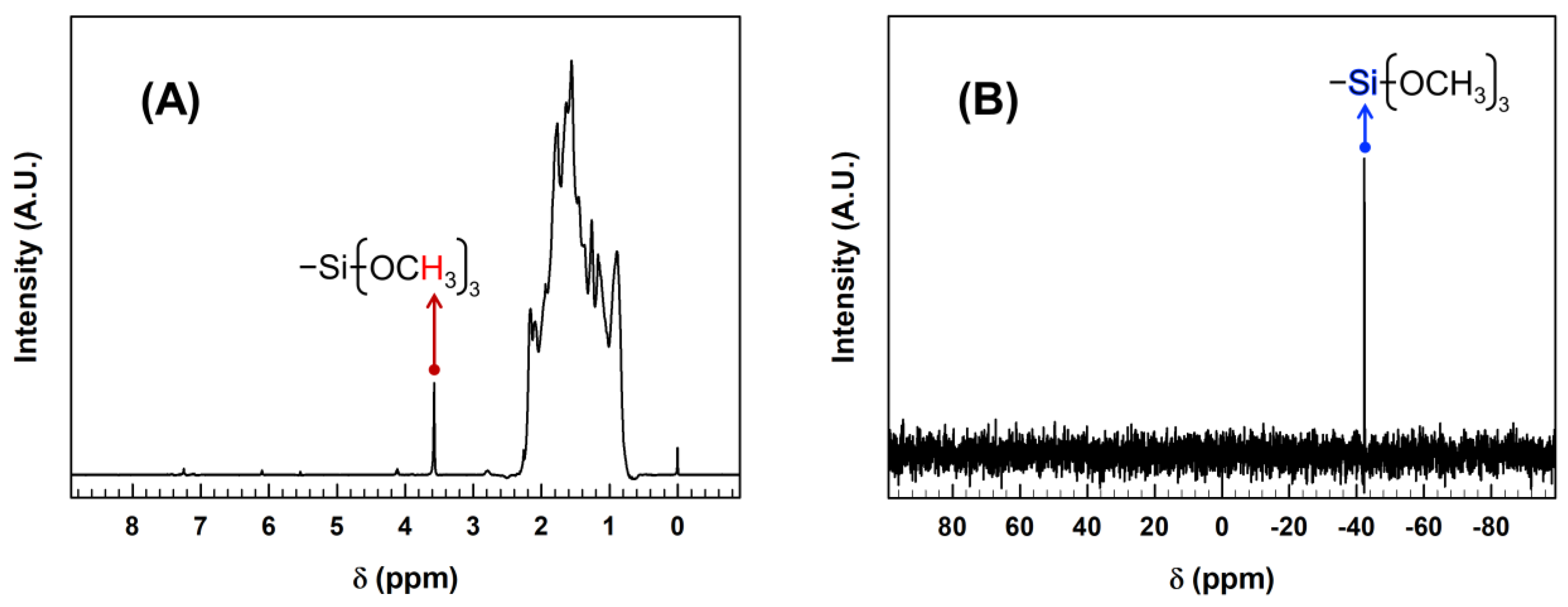 Polymers 14 04620 g002 Polymers 14 04620 g002