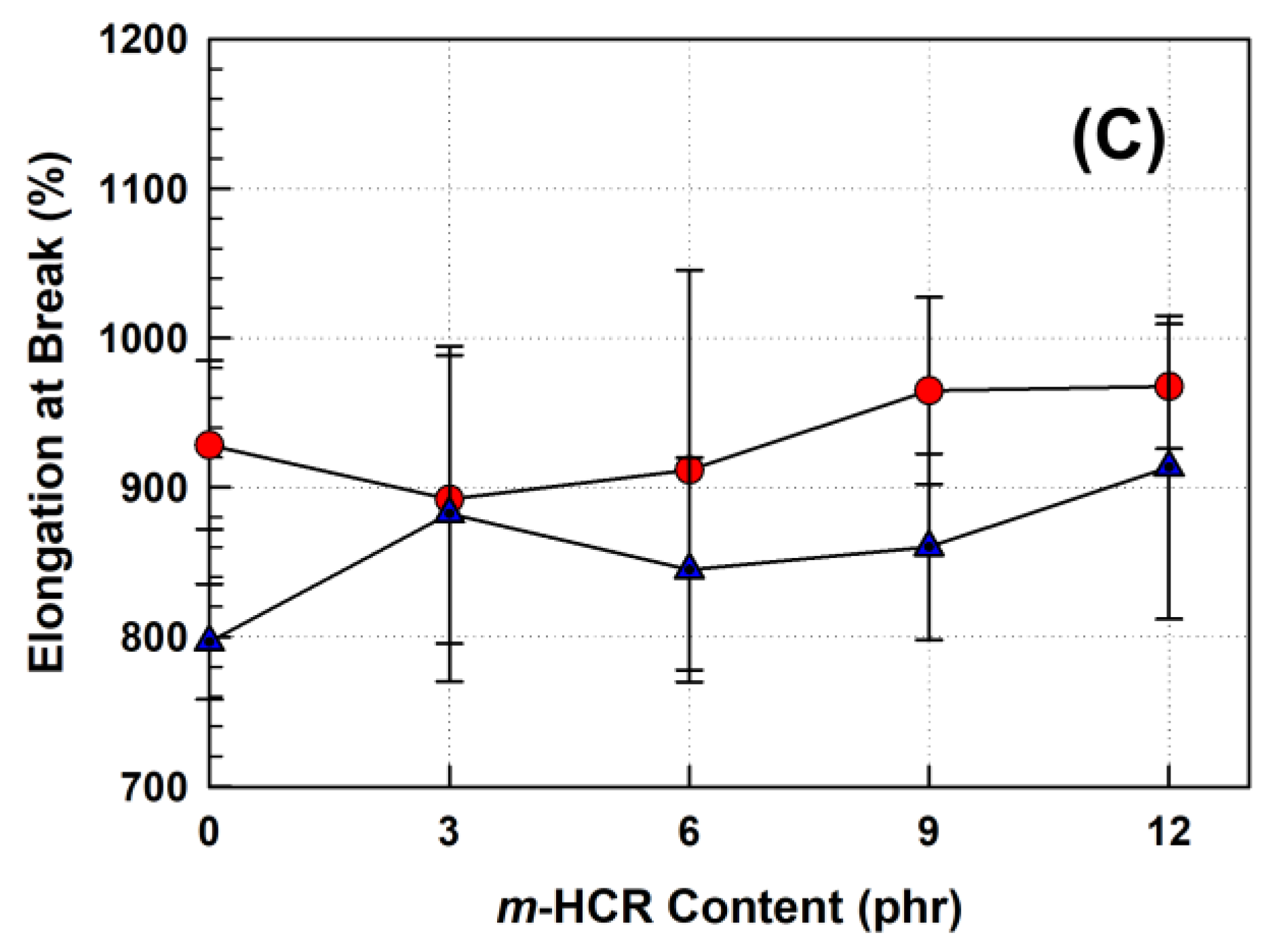 Polymers 14 04620 g005b Polymers 14 04620 g005b