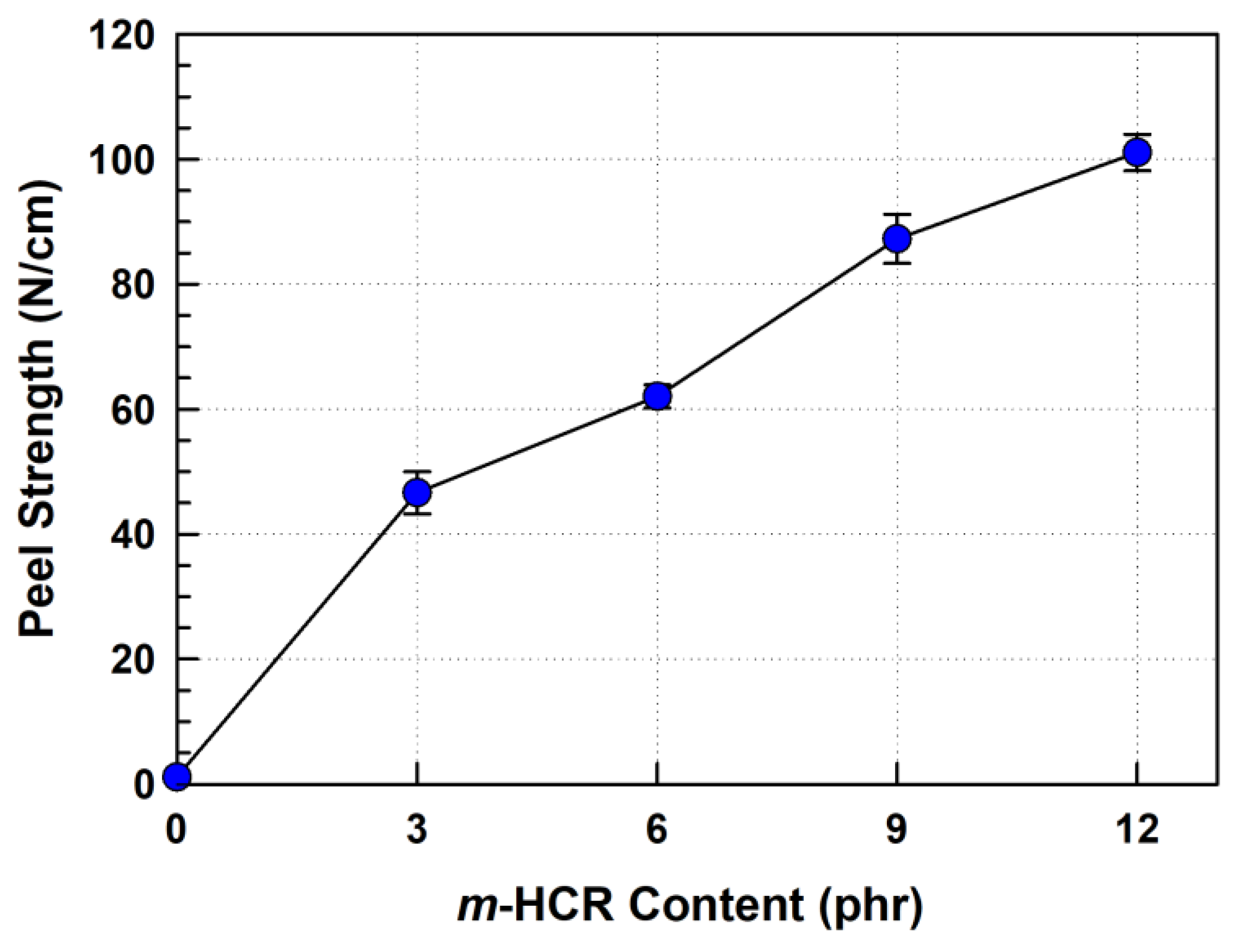 Polymers 14 04620 g006 Polymers 14 04620 g006