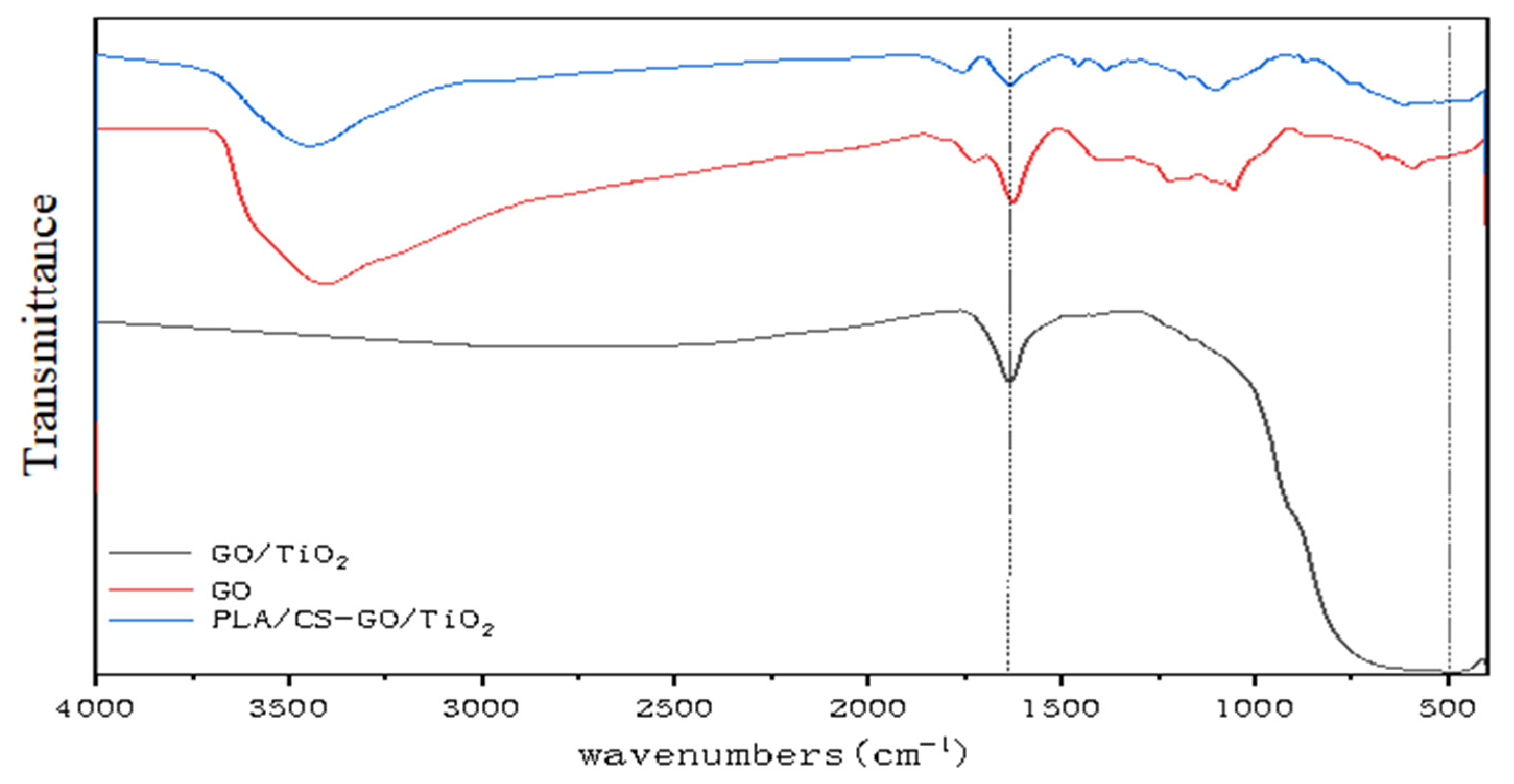 Polymers 14 04622 g006