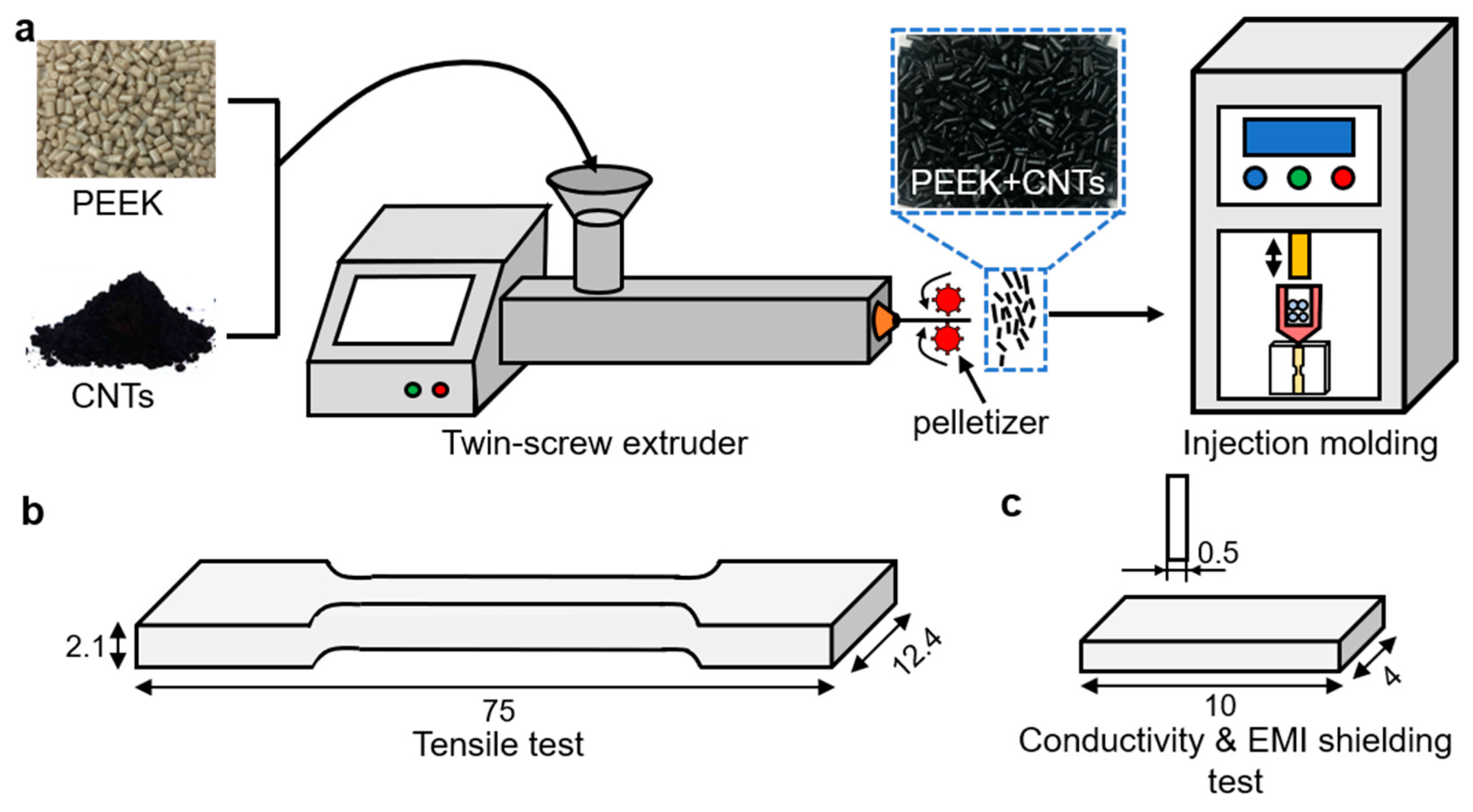 Polymers 14 04623 g001 Polymers 14 04623 g001