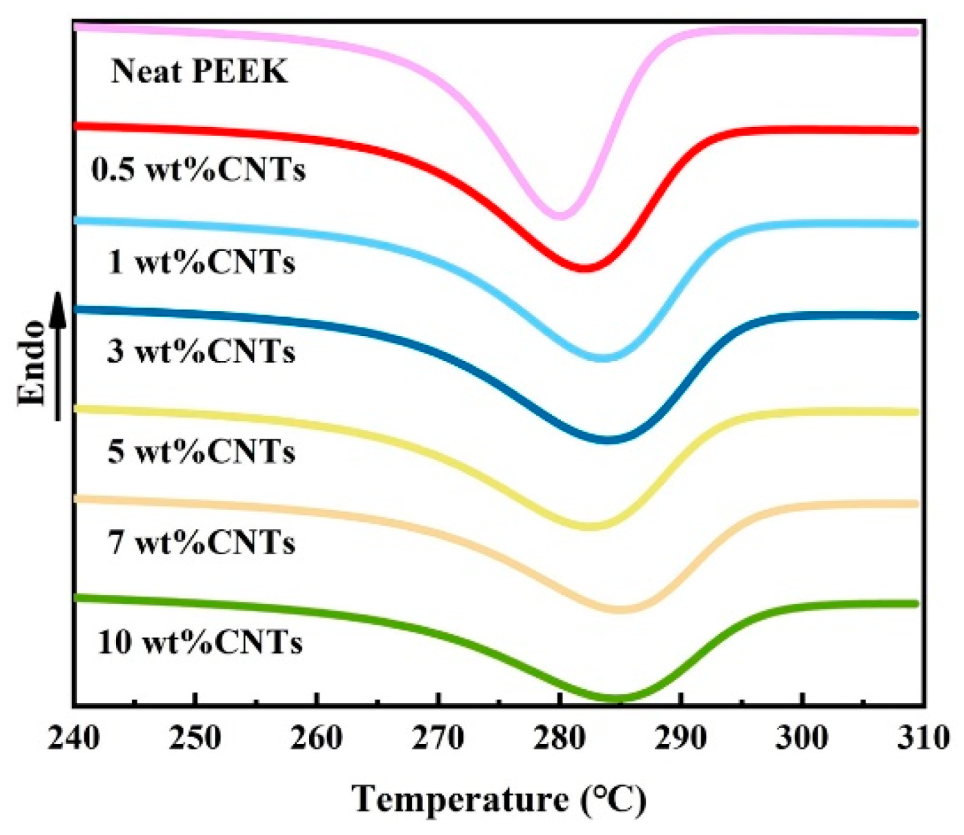 Polymers 14 04623 g004 Polymers 14 04623 g004