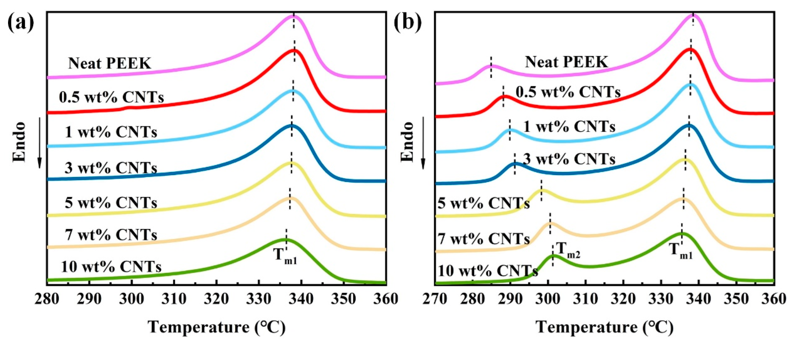 Polymers 14 04623 g006 Polymers 14 04623 g006