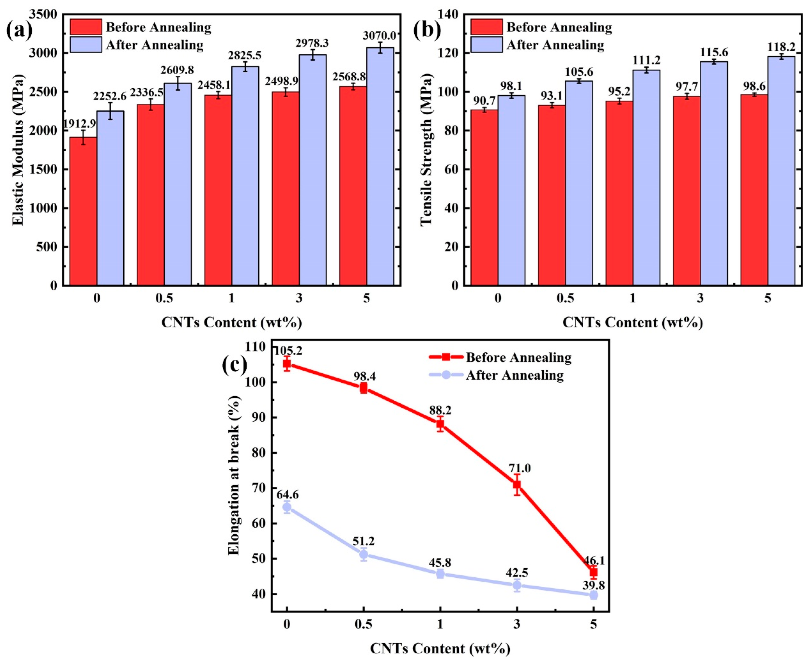 Polymers 14 04623 g007 Polymers 14 04623 g007