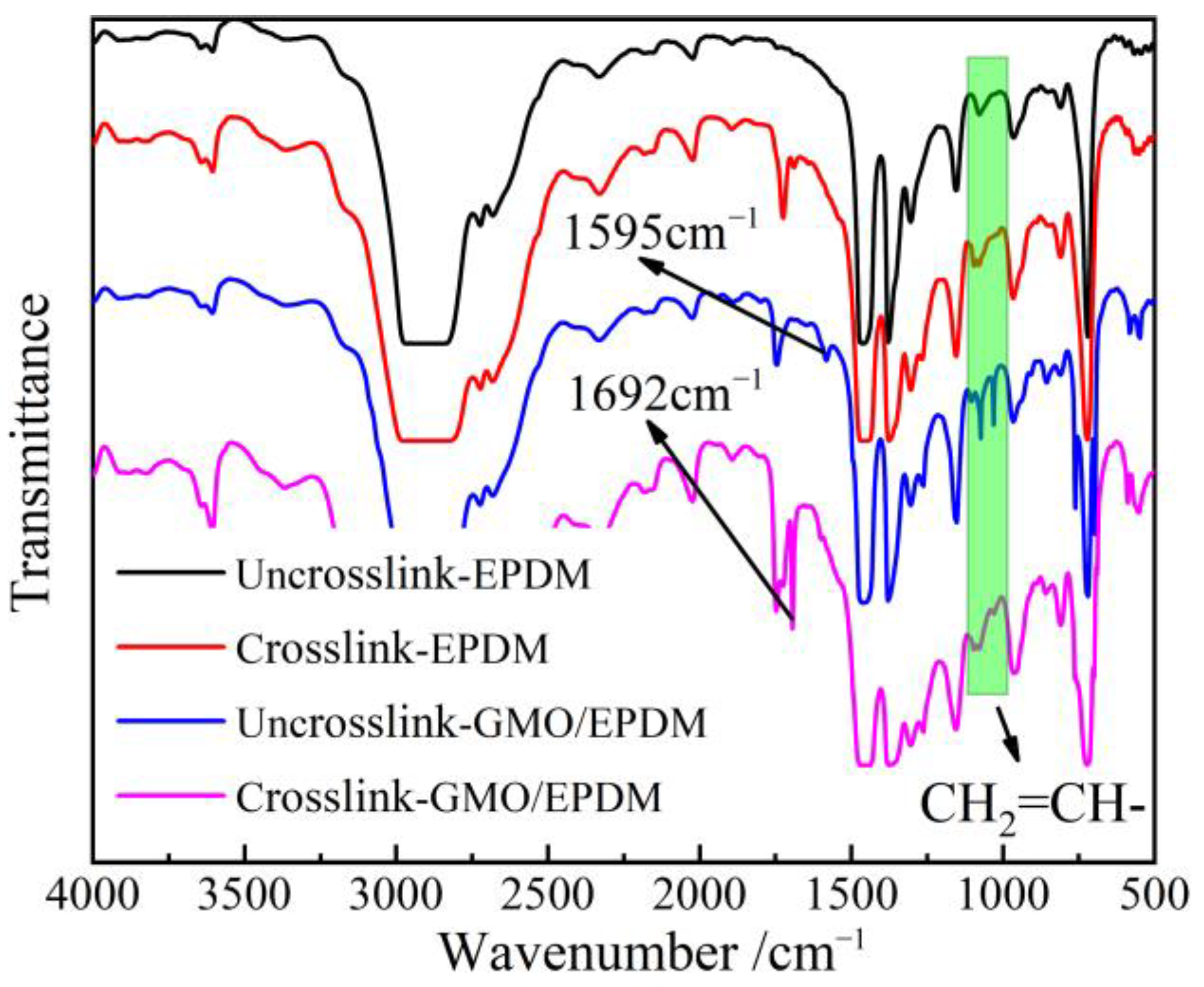 Polymers 14 04625 g003 Polymers 14 04625 g003