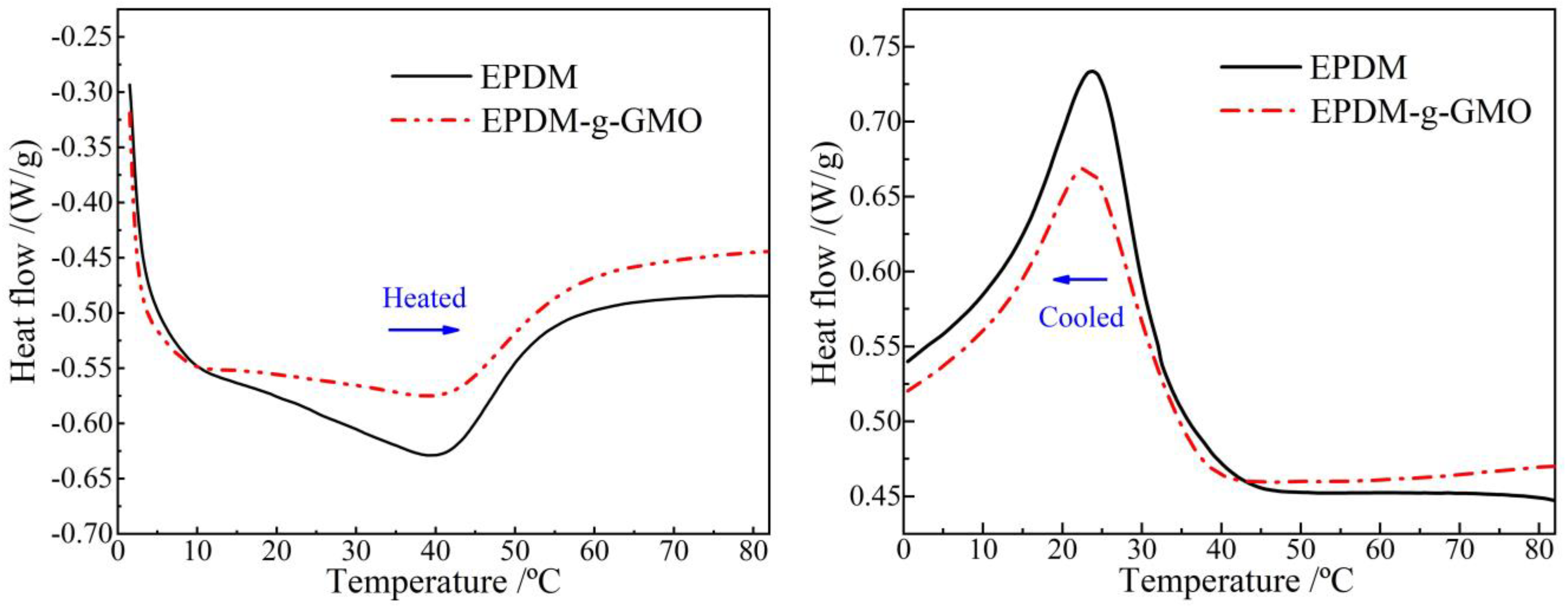 Polymers 14 04625 g004 Polymers 14 04625 g004