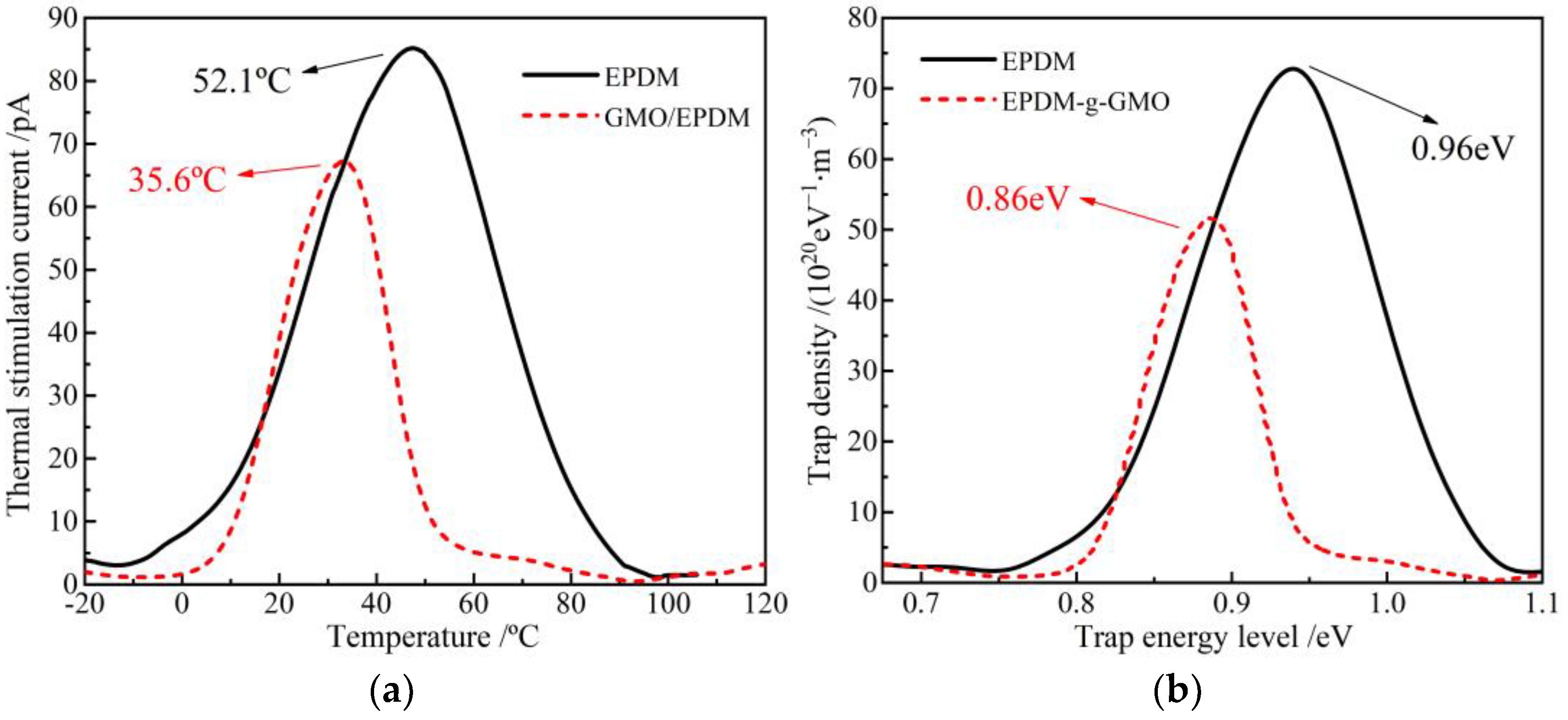 Polymers 14 04625 g007 Polymers 14 04625 g007