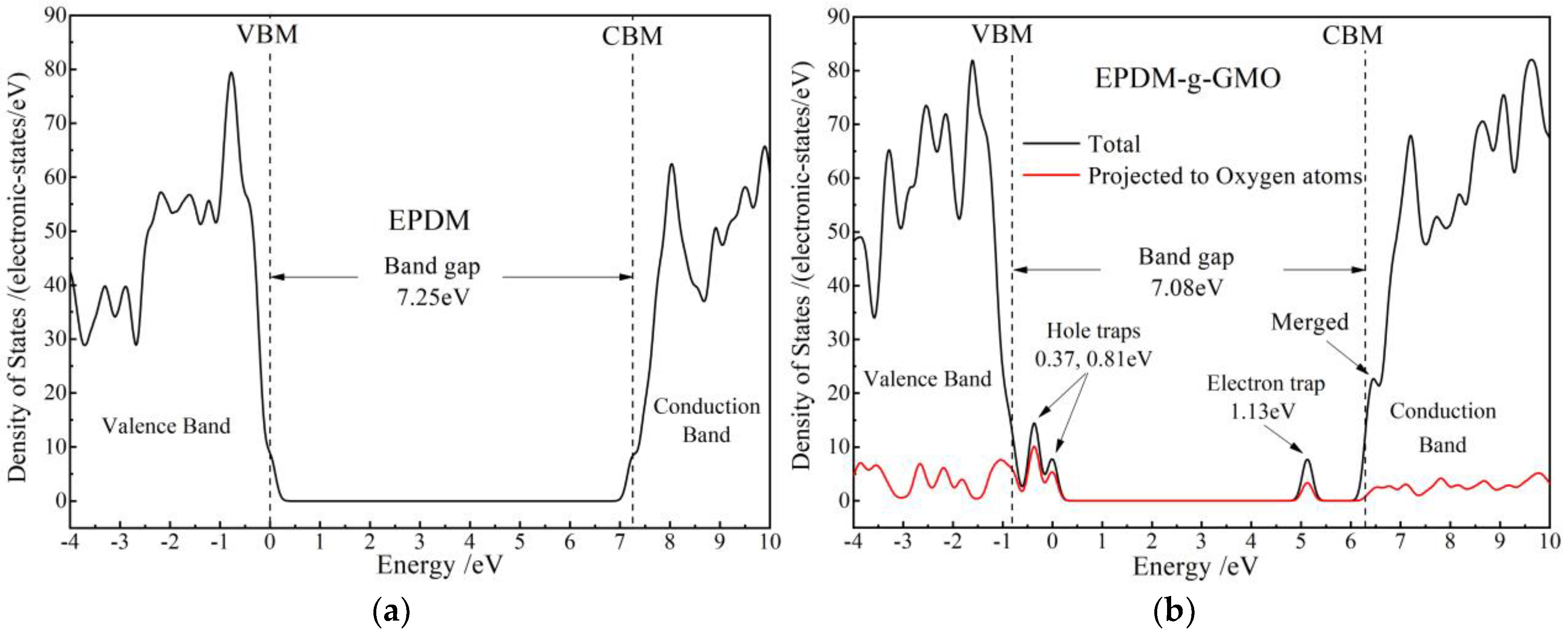 Polymers 14 04625 g008 Polymers 14 04625 g008