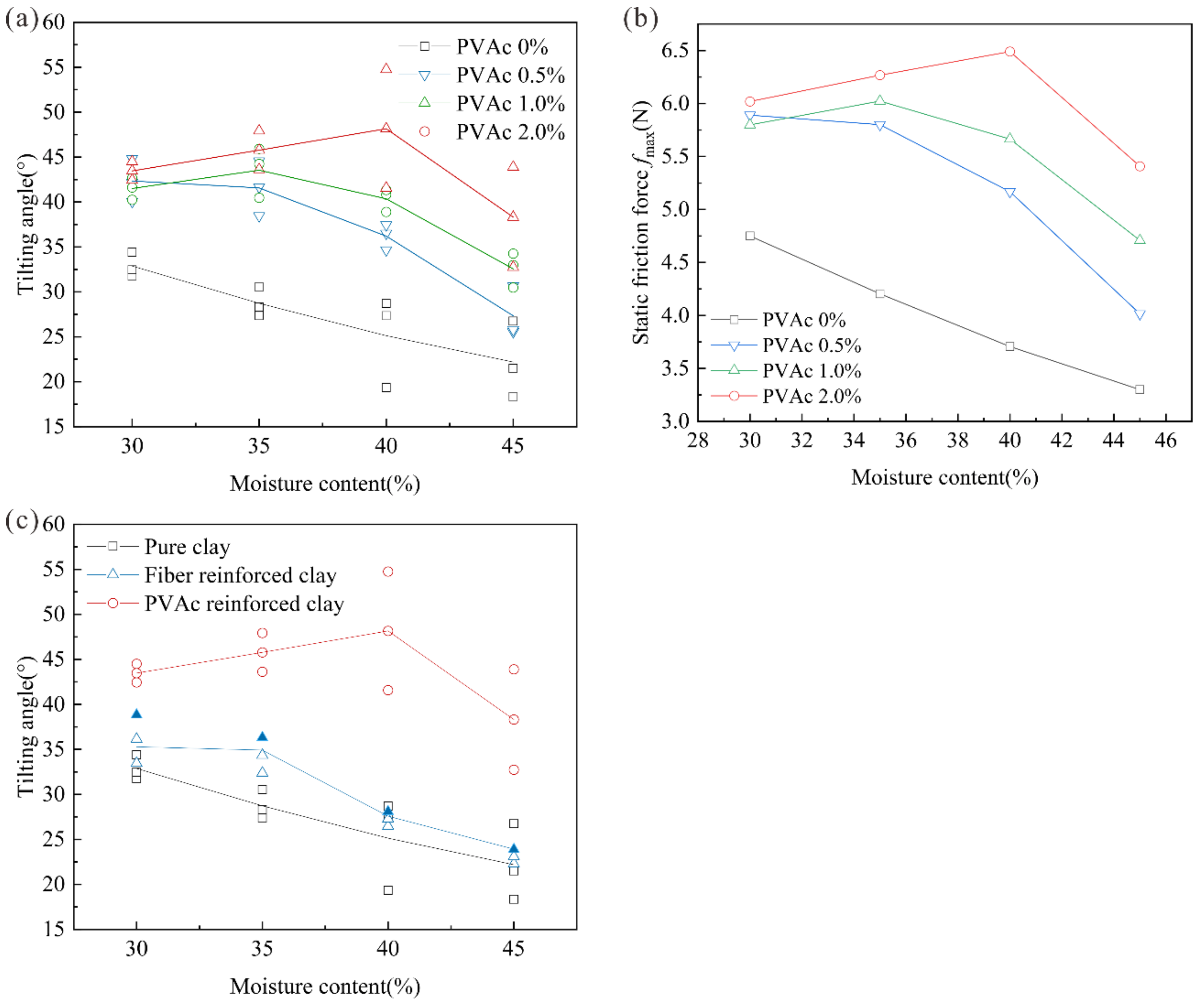 Polymers 14 04626 g005 Polymers 14 04626 g005