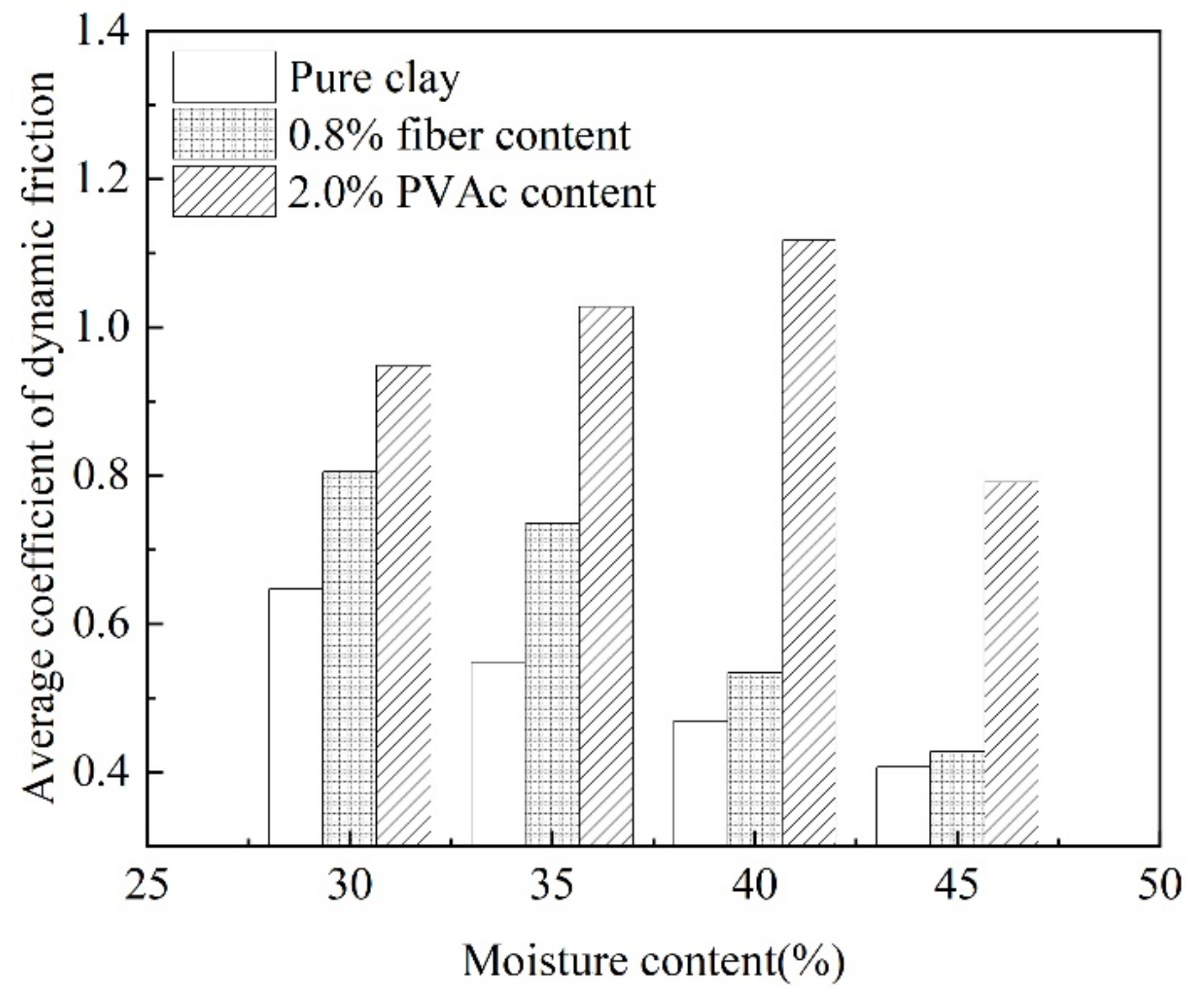 Polymers 14 04626 g010 Polymers 14 04626 g010