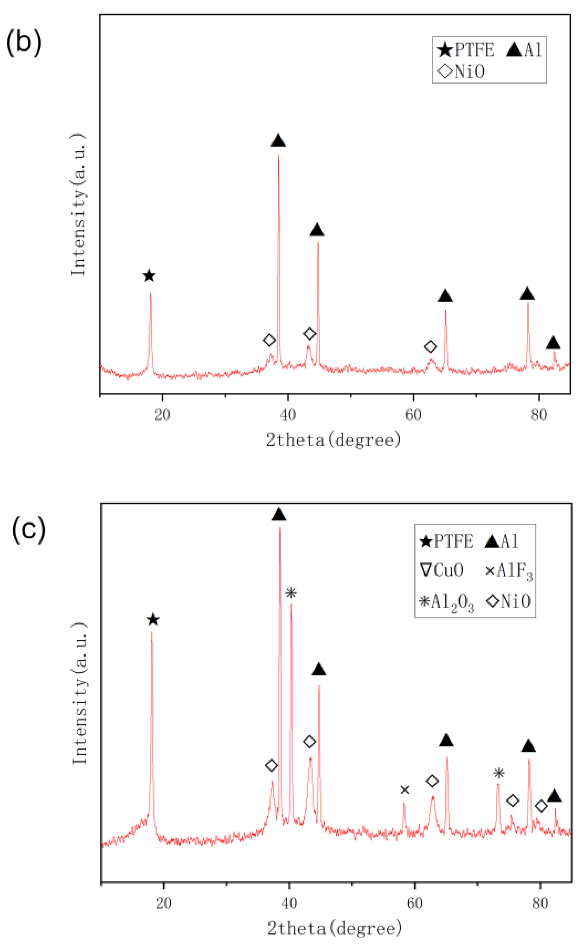 Polymers 14 04629 g010b